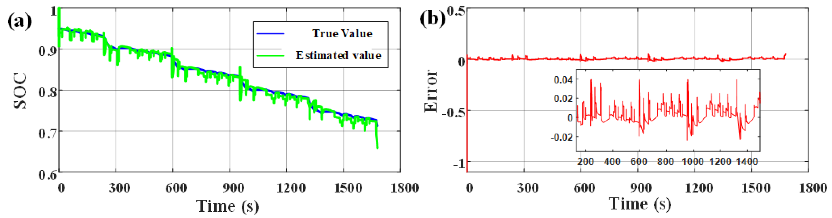 Electronics 11 00151 g012