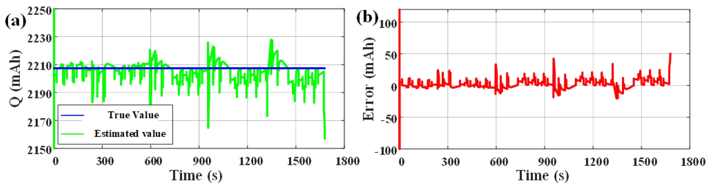 Electronics 11 00151 g013