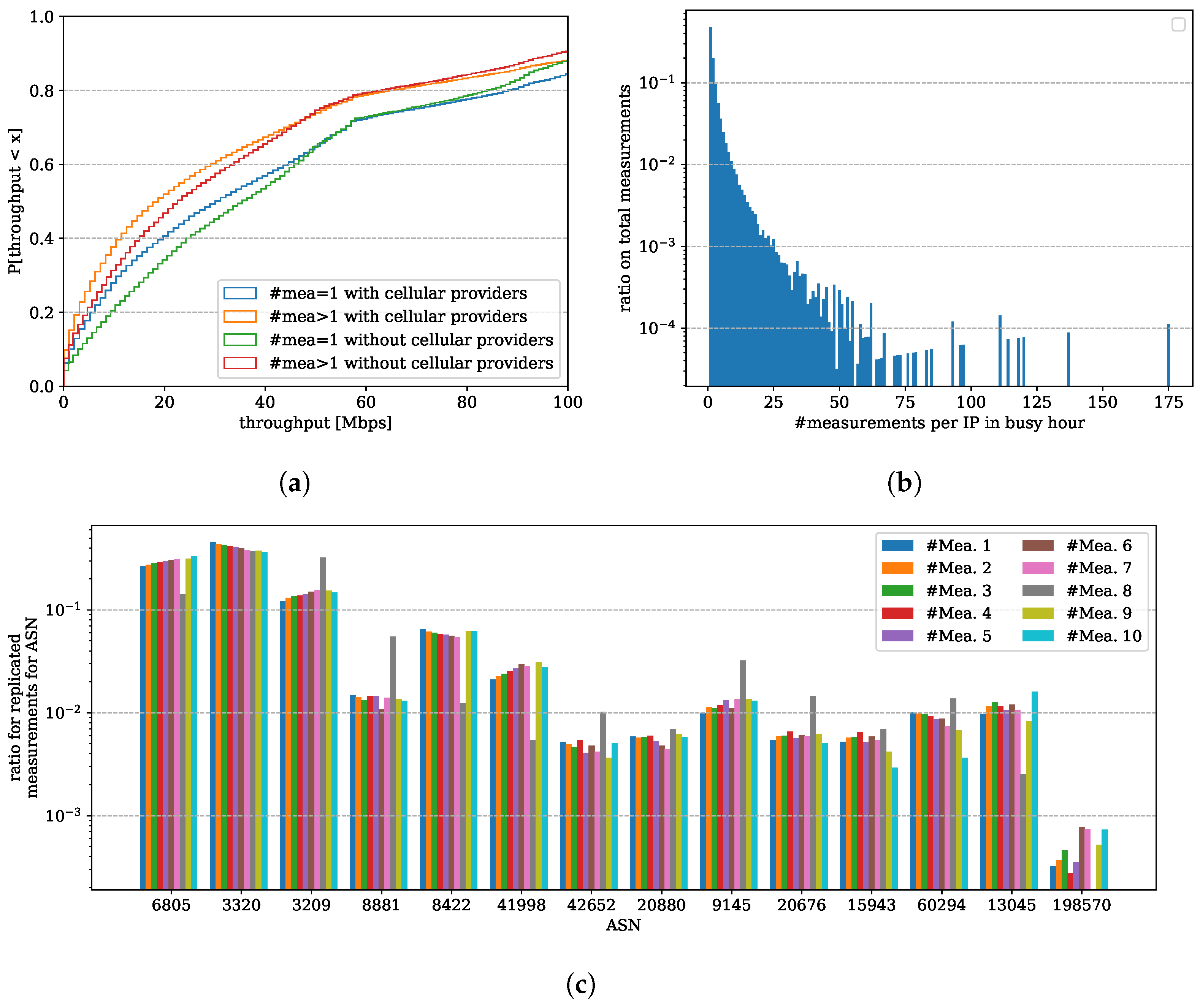 Electronics 11 00162 g002