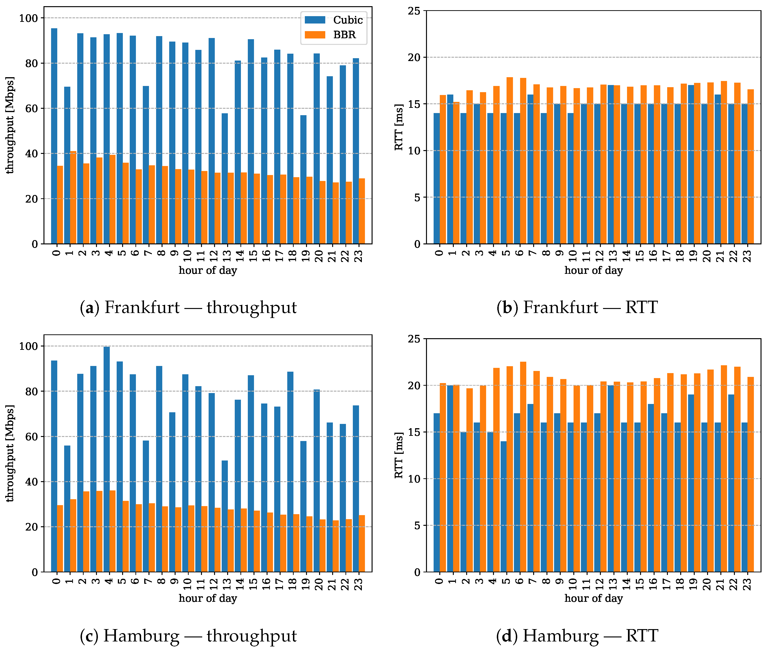 Electronics 11 00162 g003
