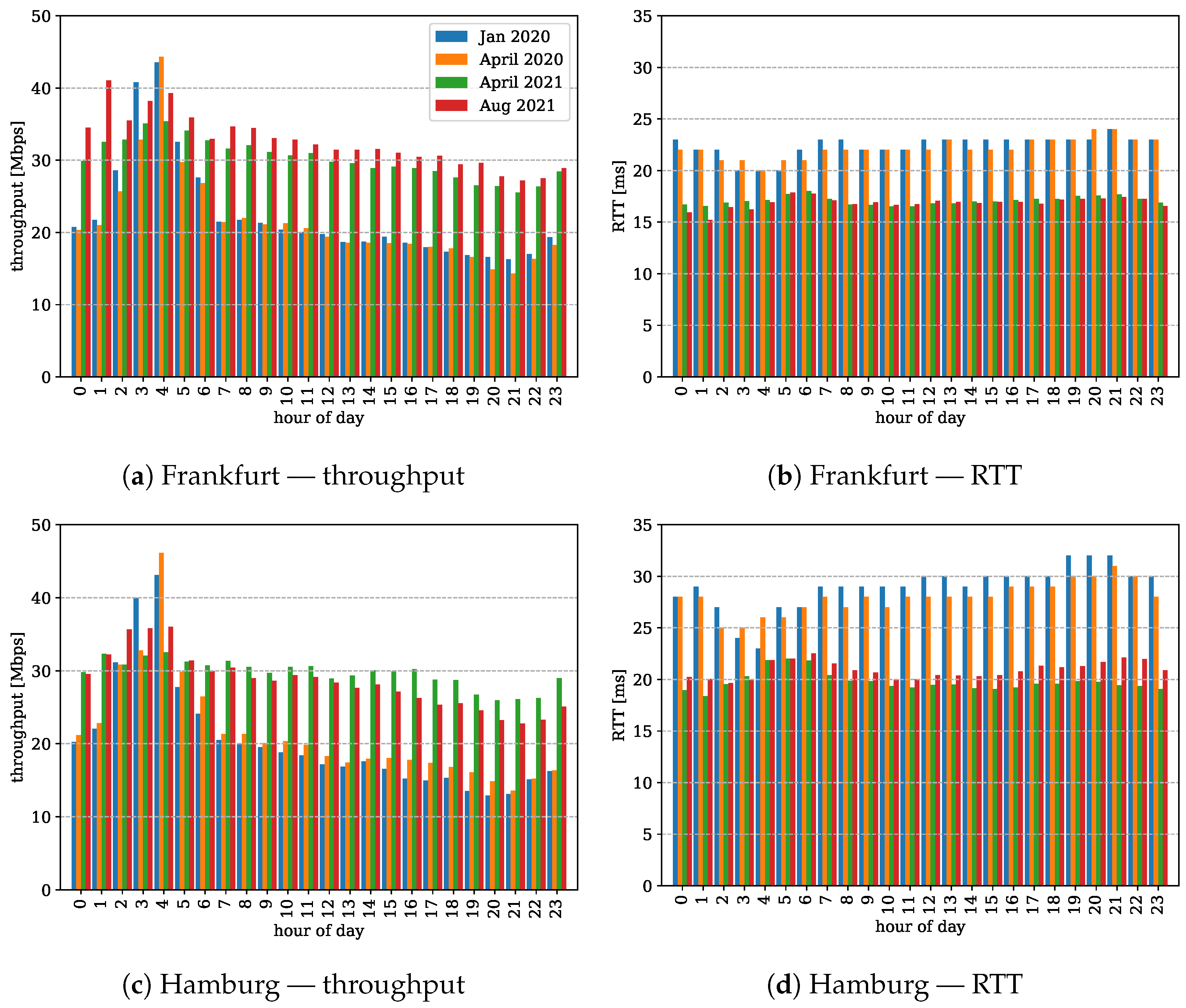 Electronics 11 00162 g004
