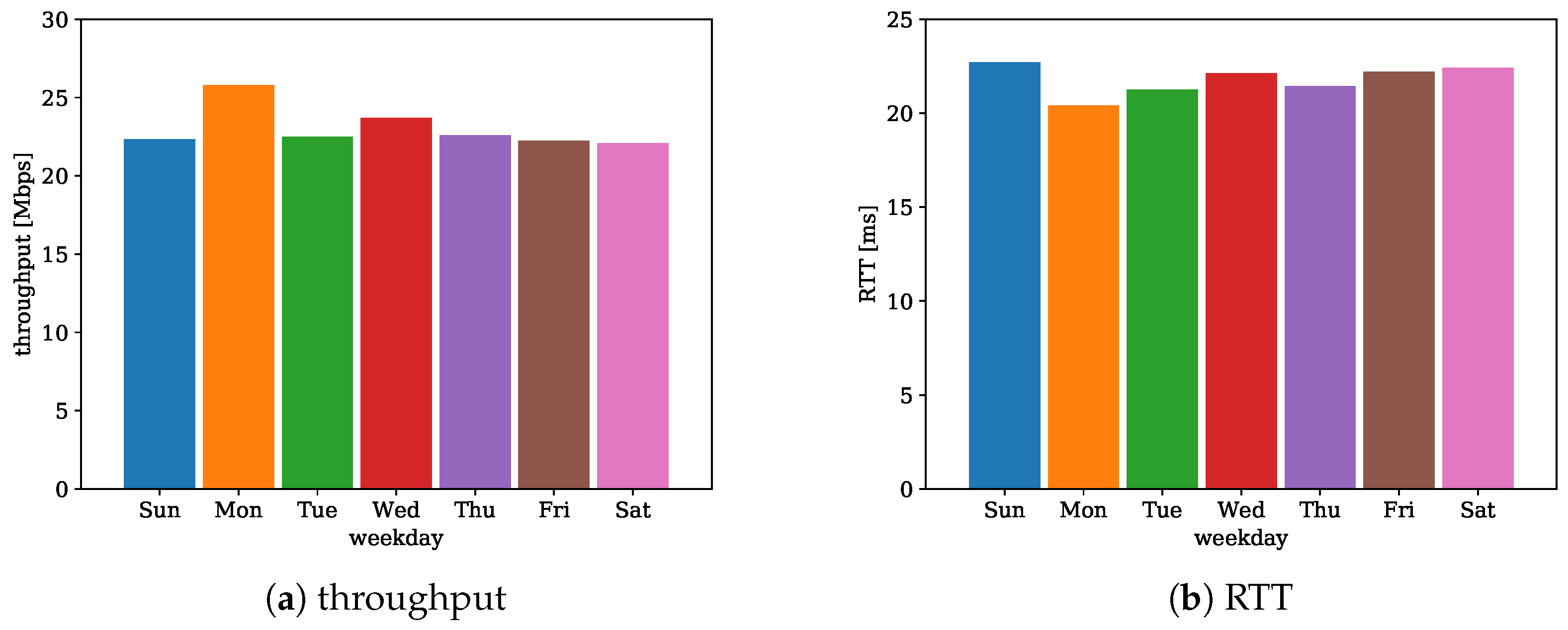 Electronics 11 00162 g005