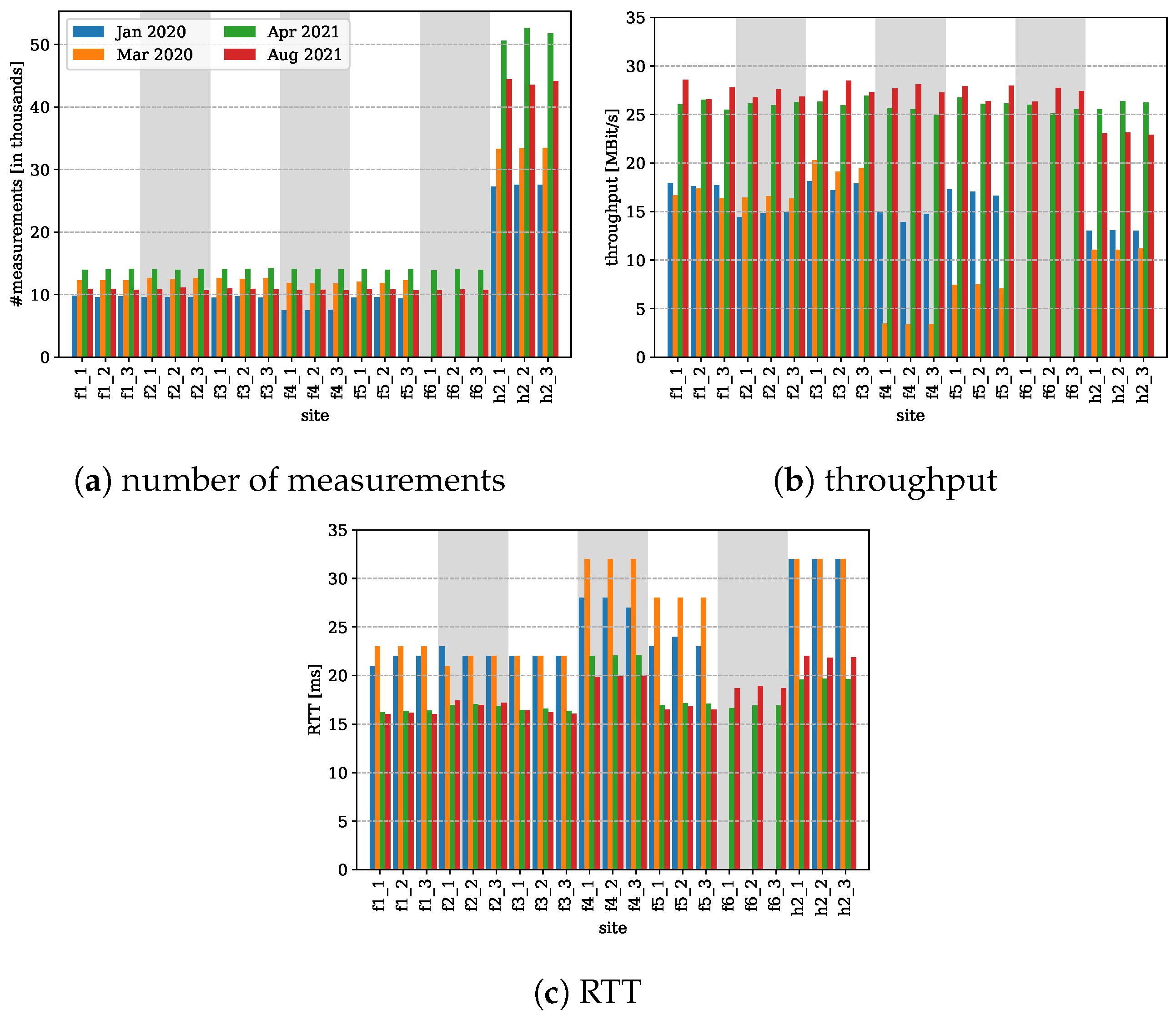 Electronics 11 00162 g006
