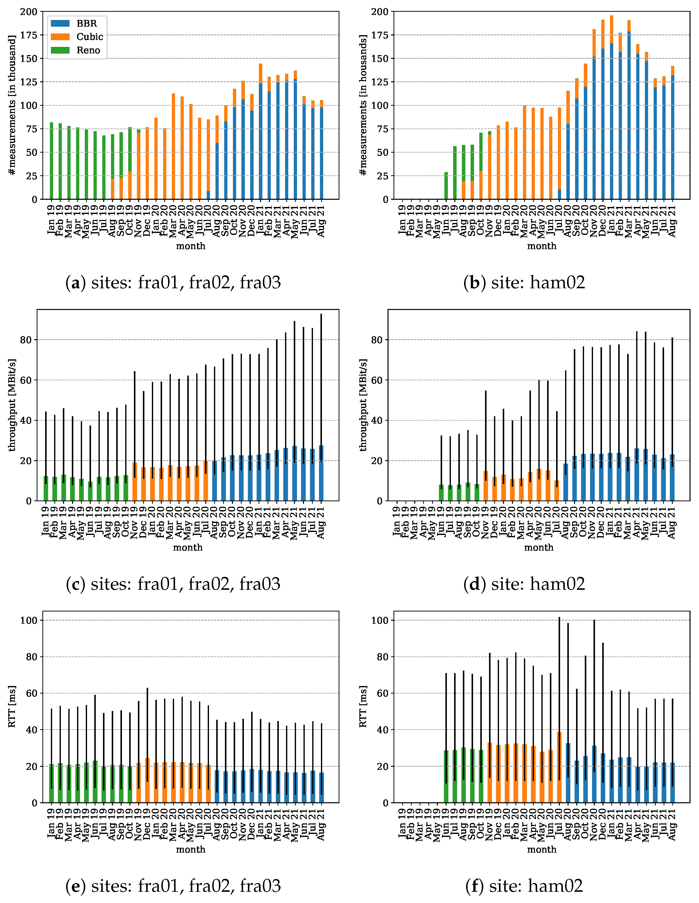 Electronics 11 00162 g007