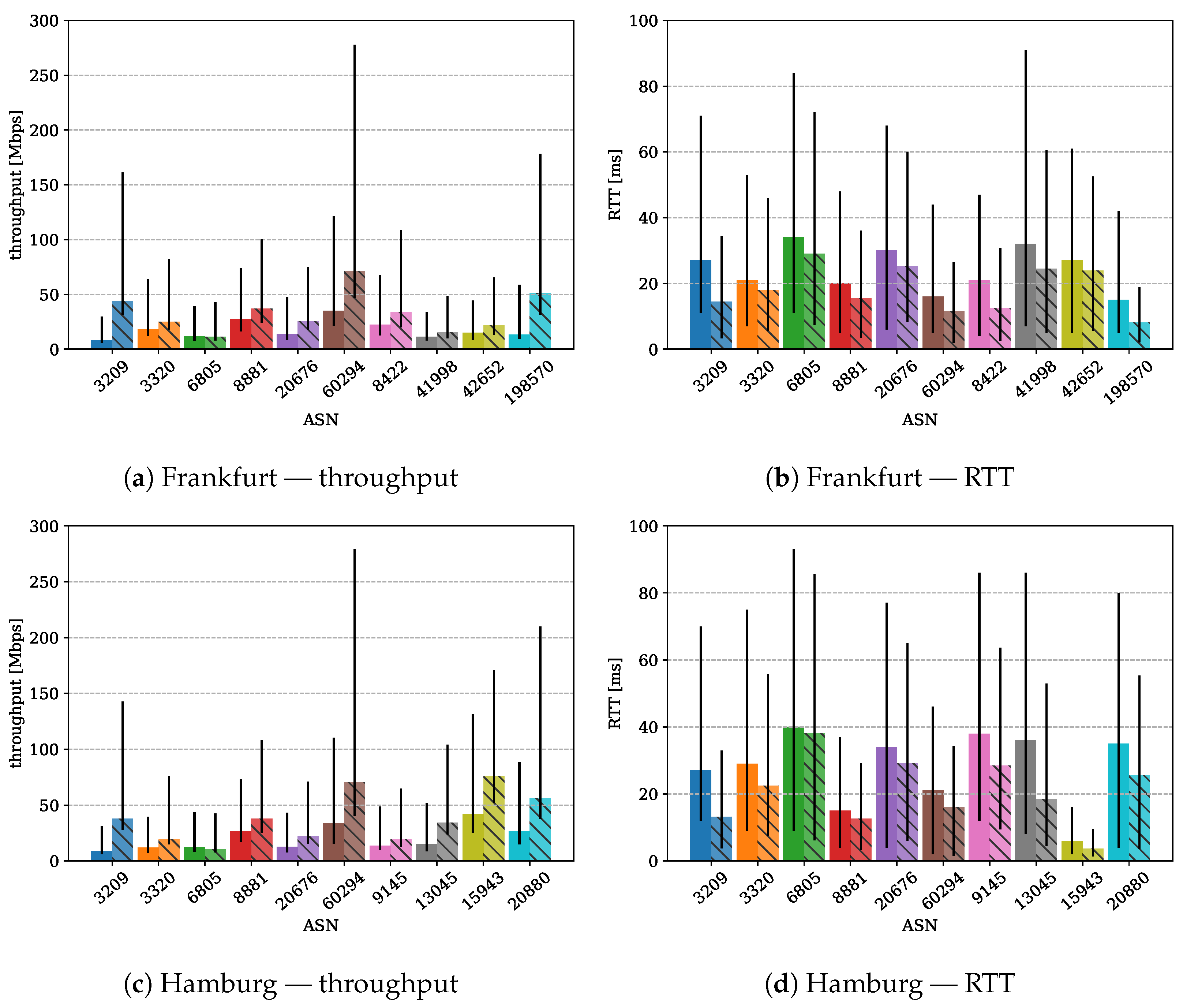 Electronics 11 00162 g008