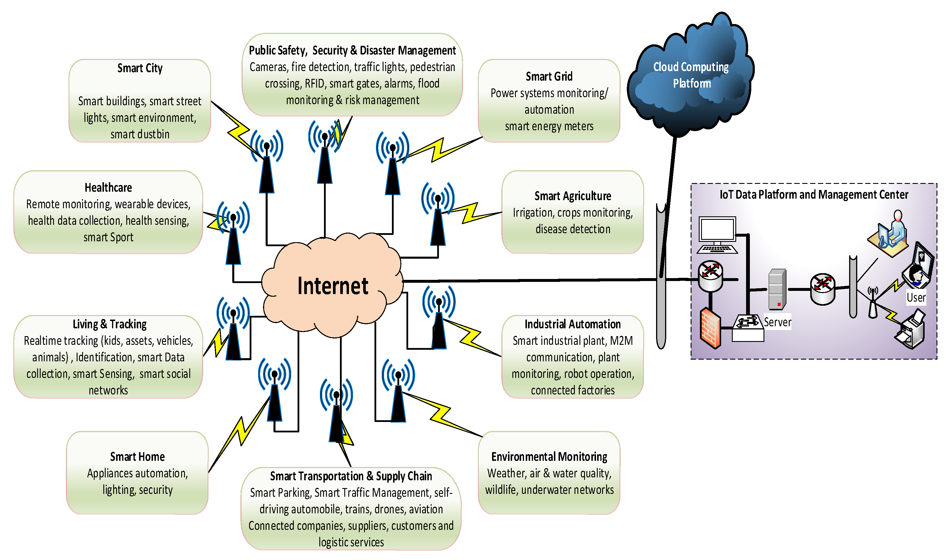 Electronics 11 00164 g001