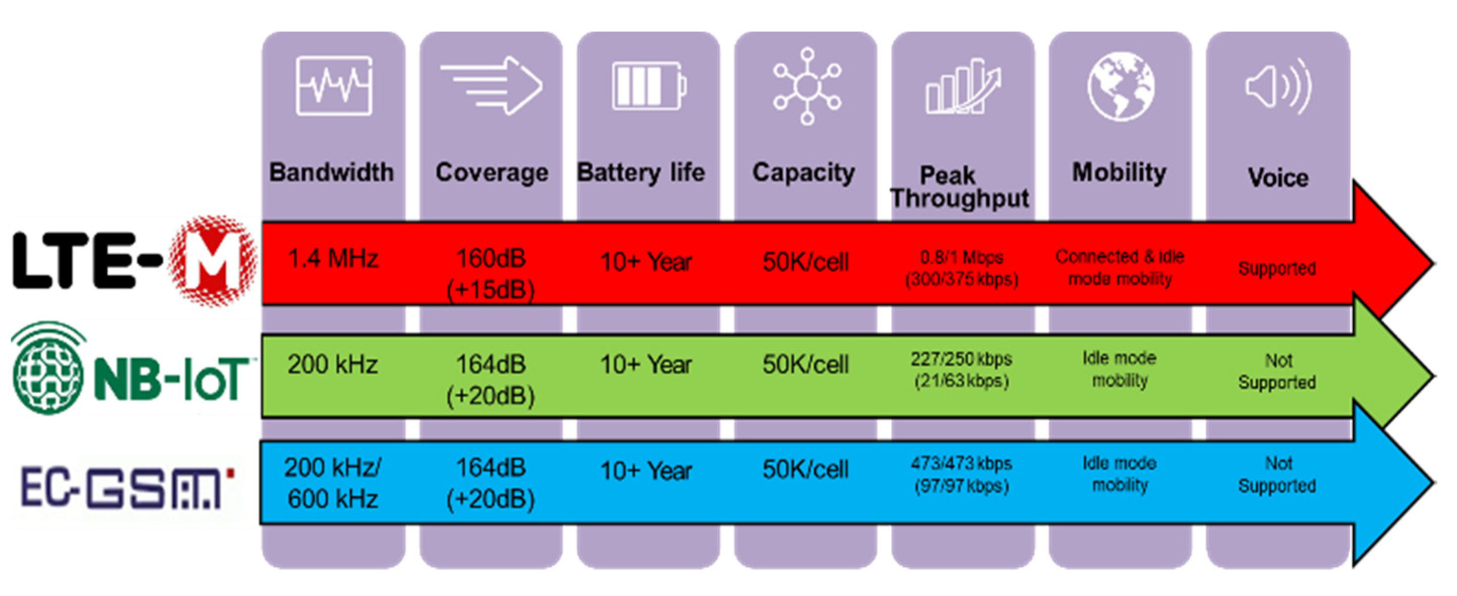 Electronics 11 00164 g002