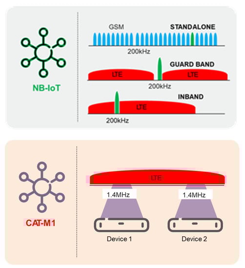 Electronics 11 00164 g003 550