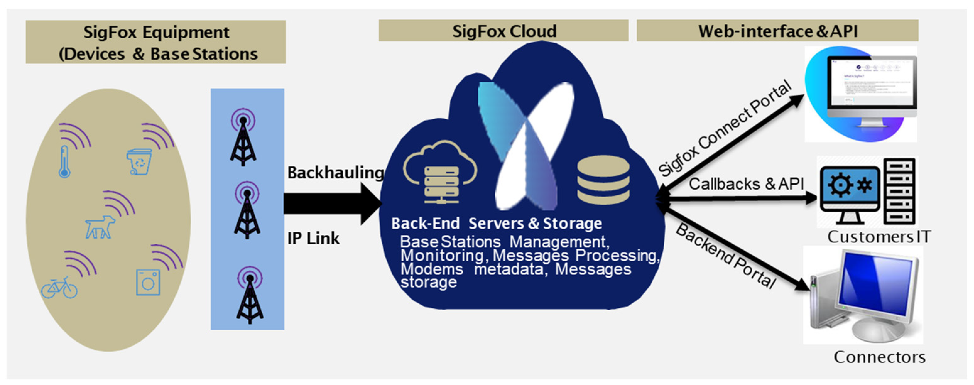 Electronics 11 00164 g004