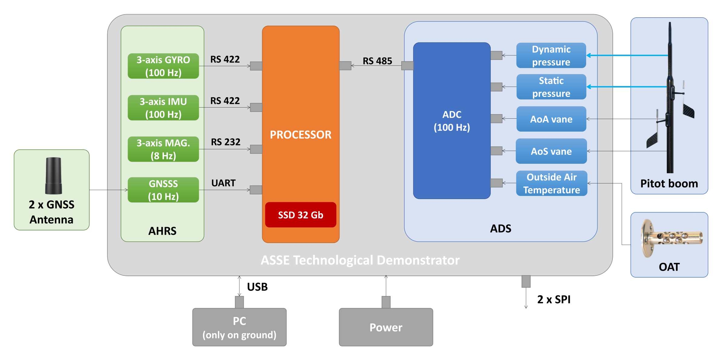 Electronics 11 00165 g003