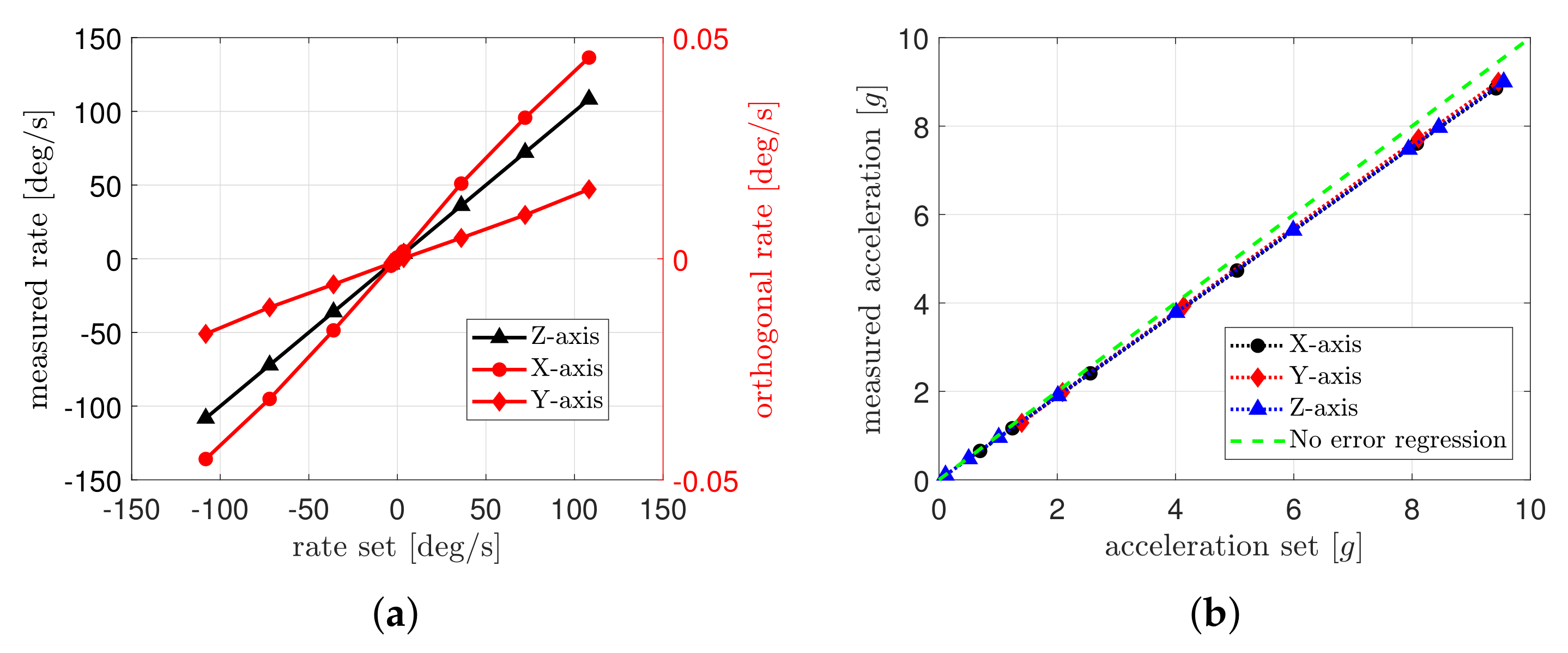 Electronics 11 00165 g005