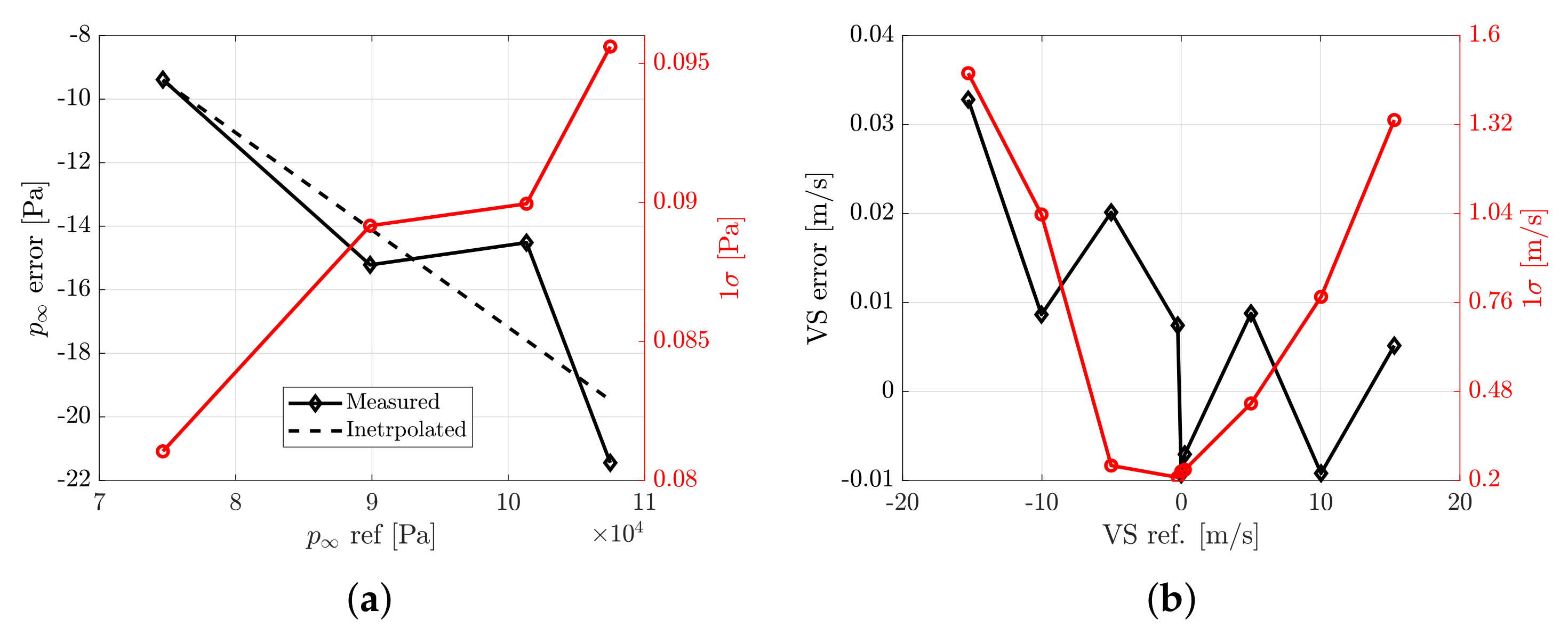Electronics 11 00165 g007