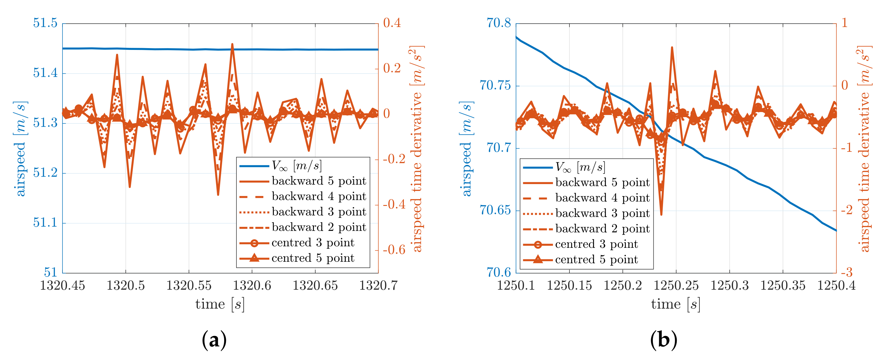 Electronics 11 00165 g010