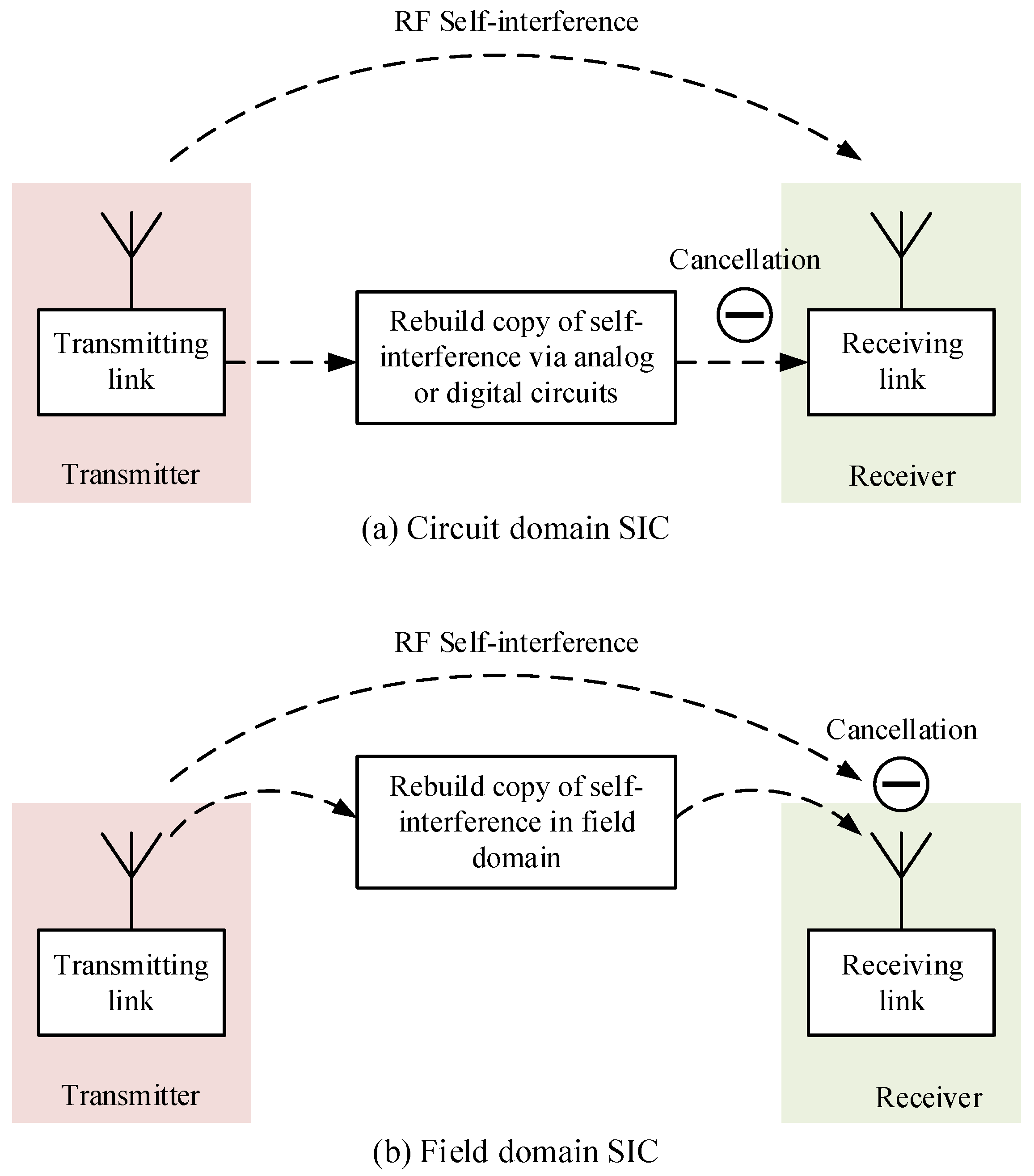 Electronics 11 00172 g003