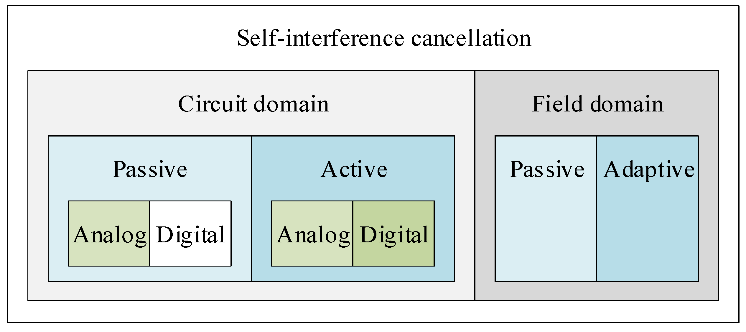 Electronics 11 00172 g004