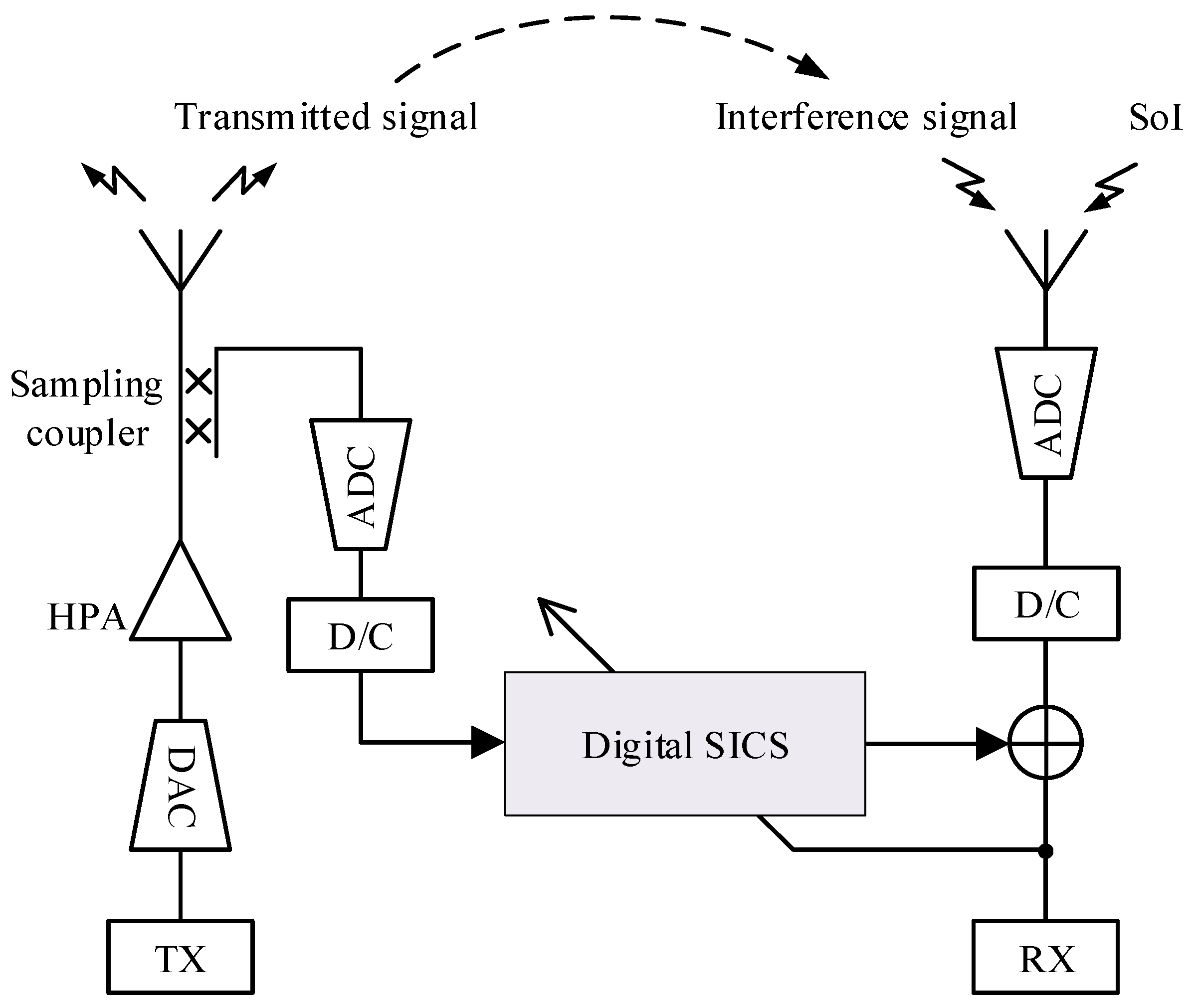 Electronics 11 00172 g006