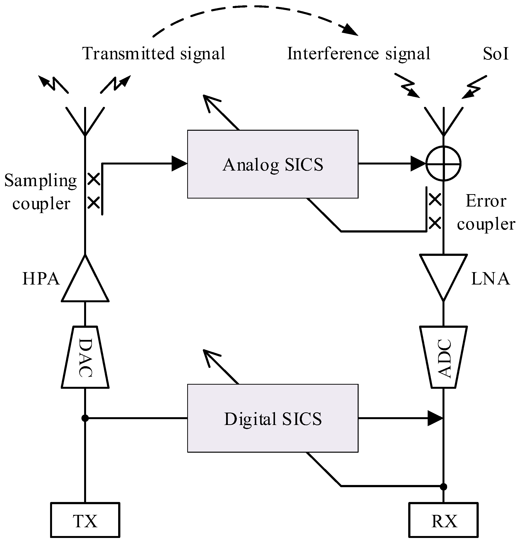 Electronics 11 00172 g007