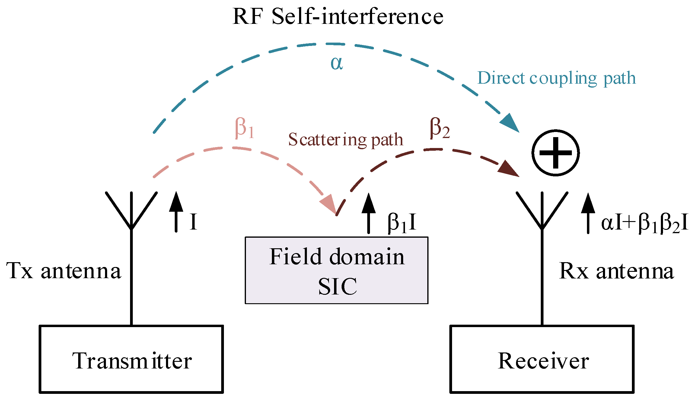 Electronics 11 00172 g009