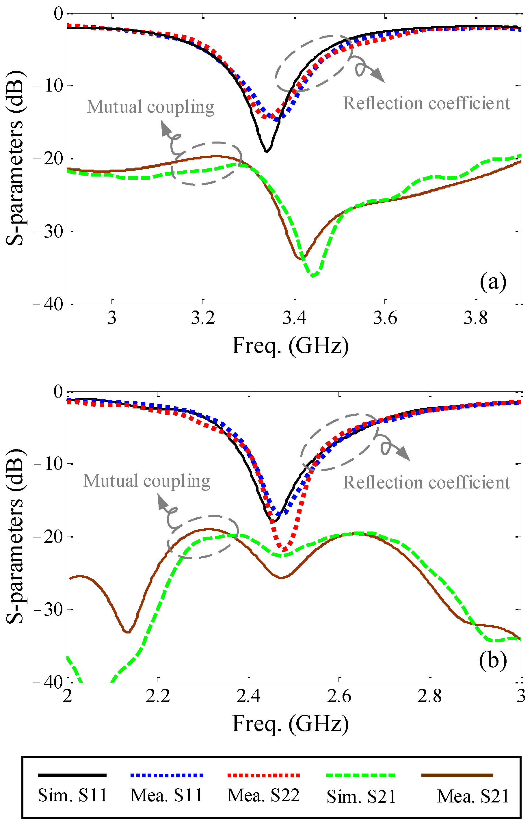 Electronics 11 00172 g010