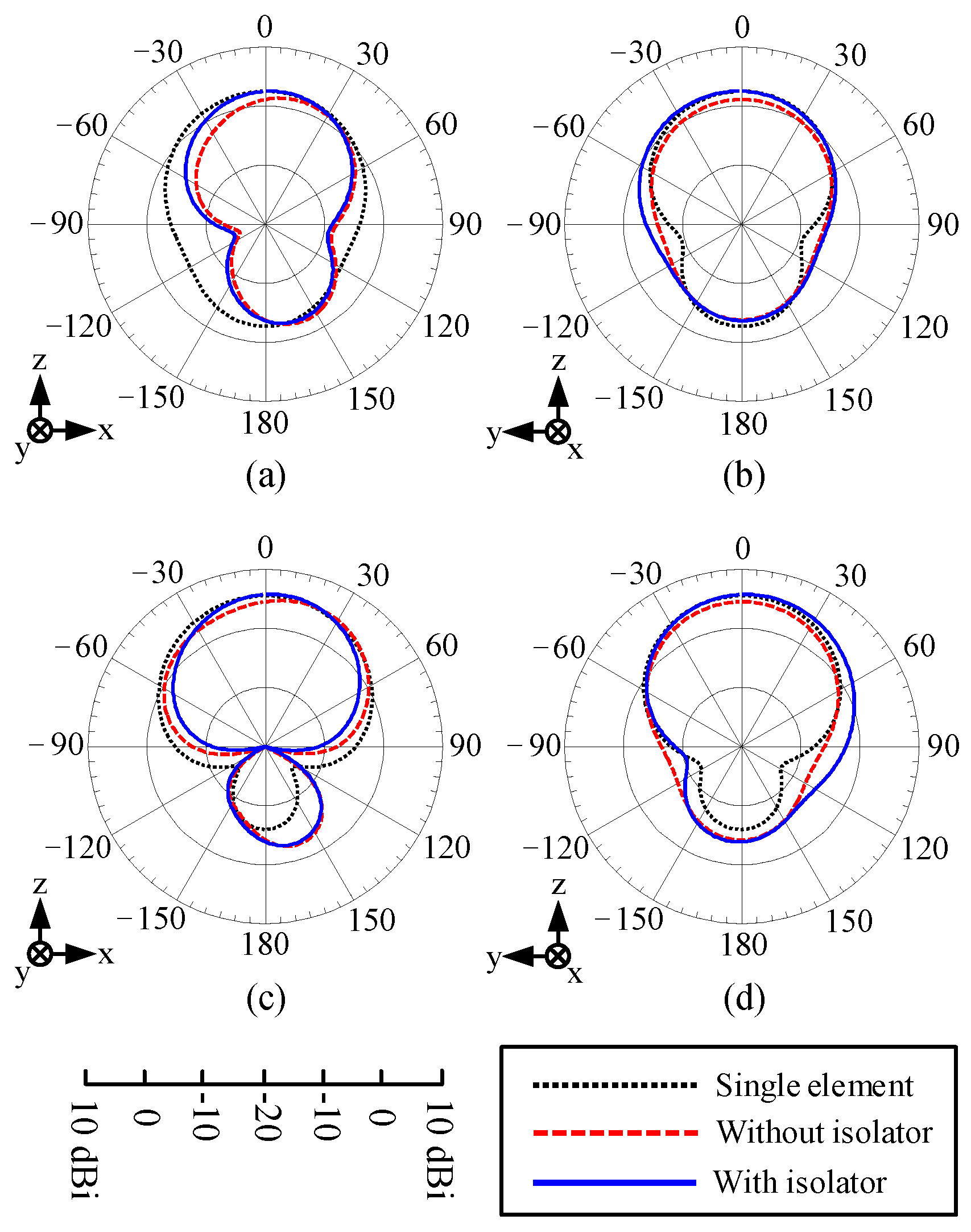 Electronics 11 00172 g011