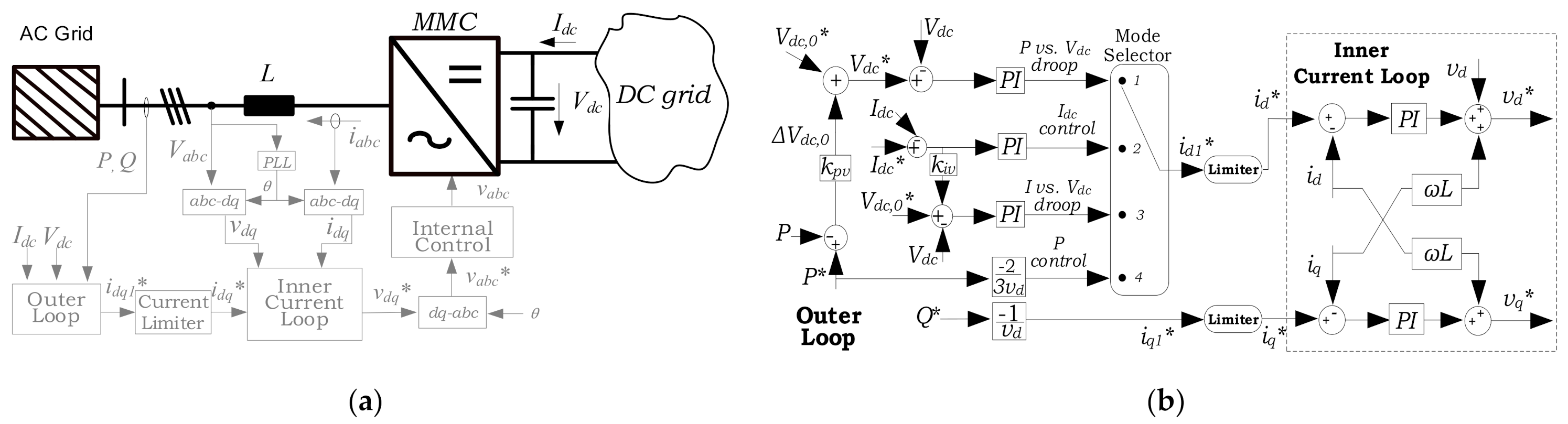 Electronics 11 00175 g007