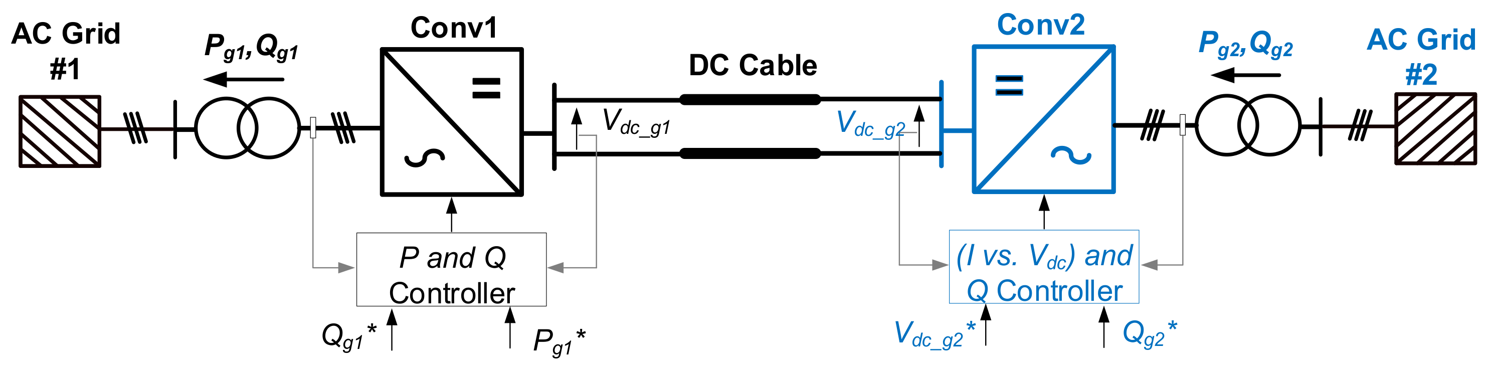 Electronics 11 00175 g010