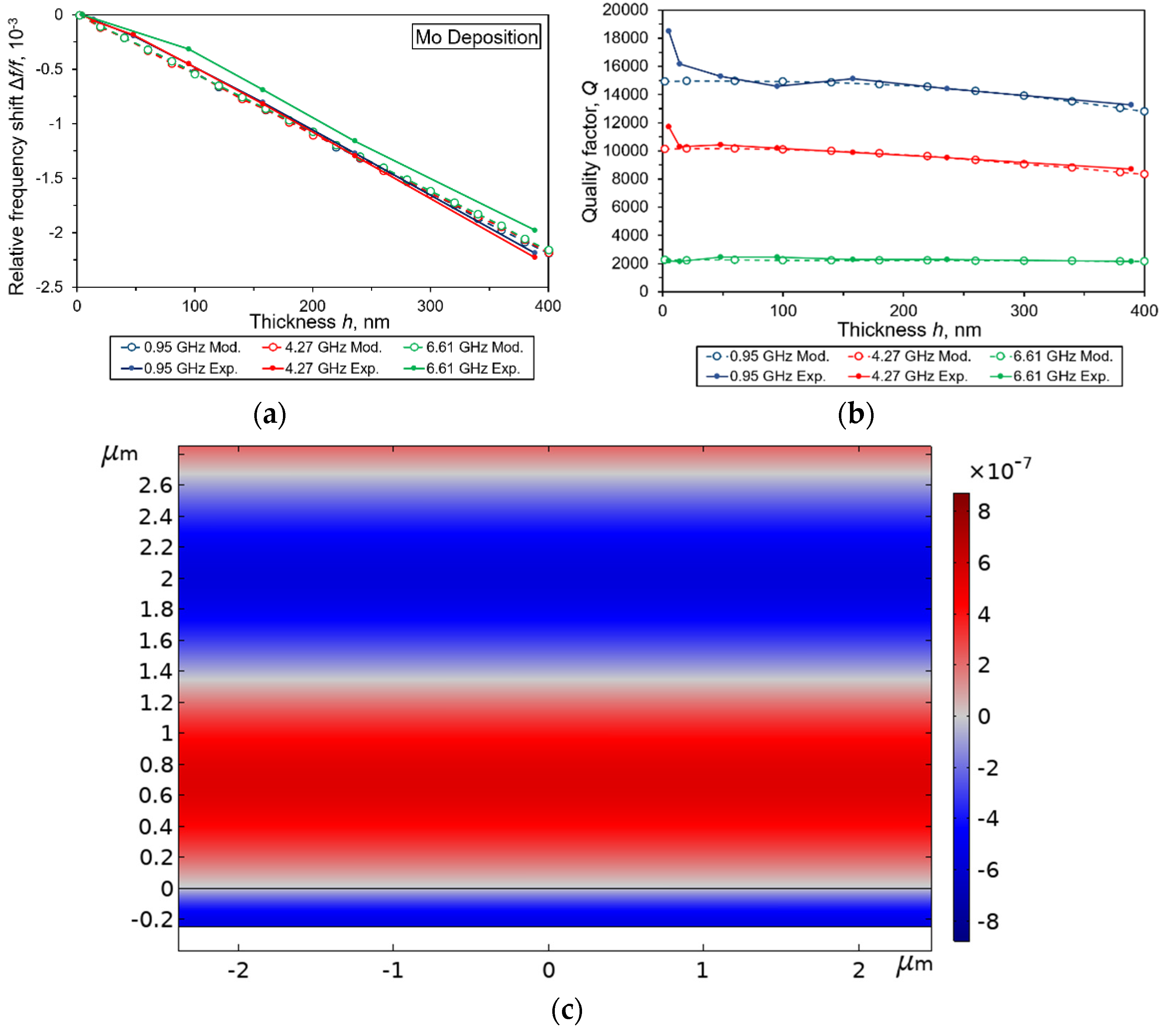 Electronics 11 00176 g004