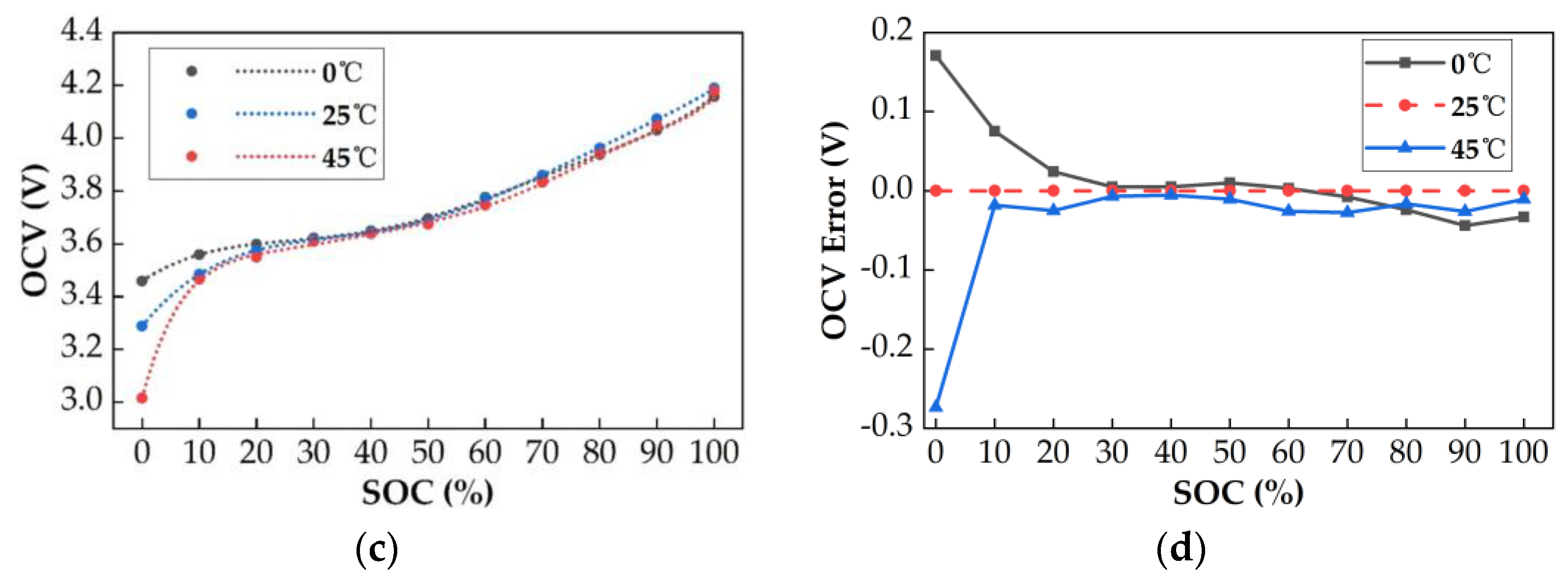 Electronics 11 00181 g004b