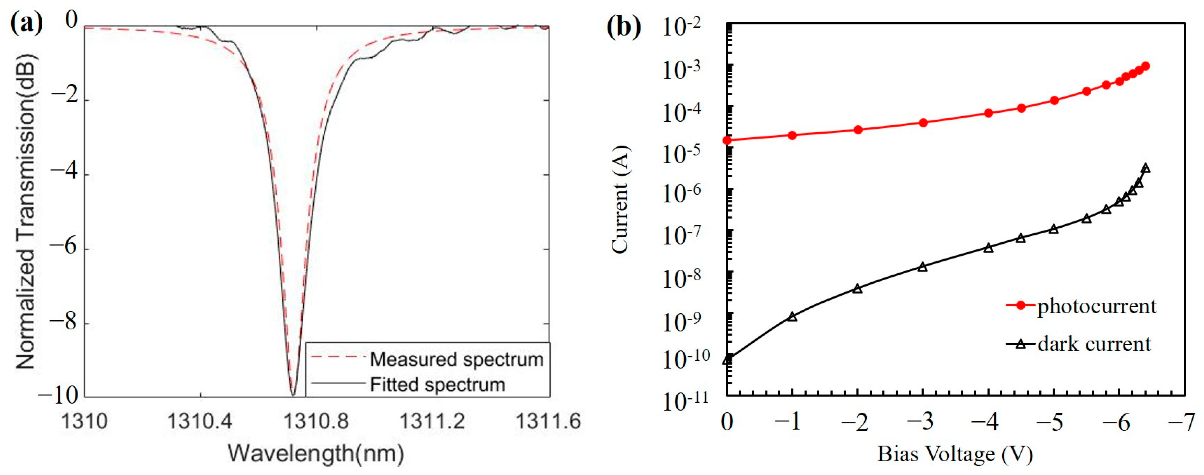 Electronics 11 00183 g004
