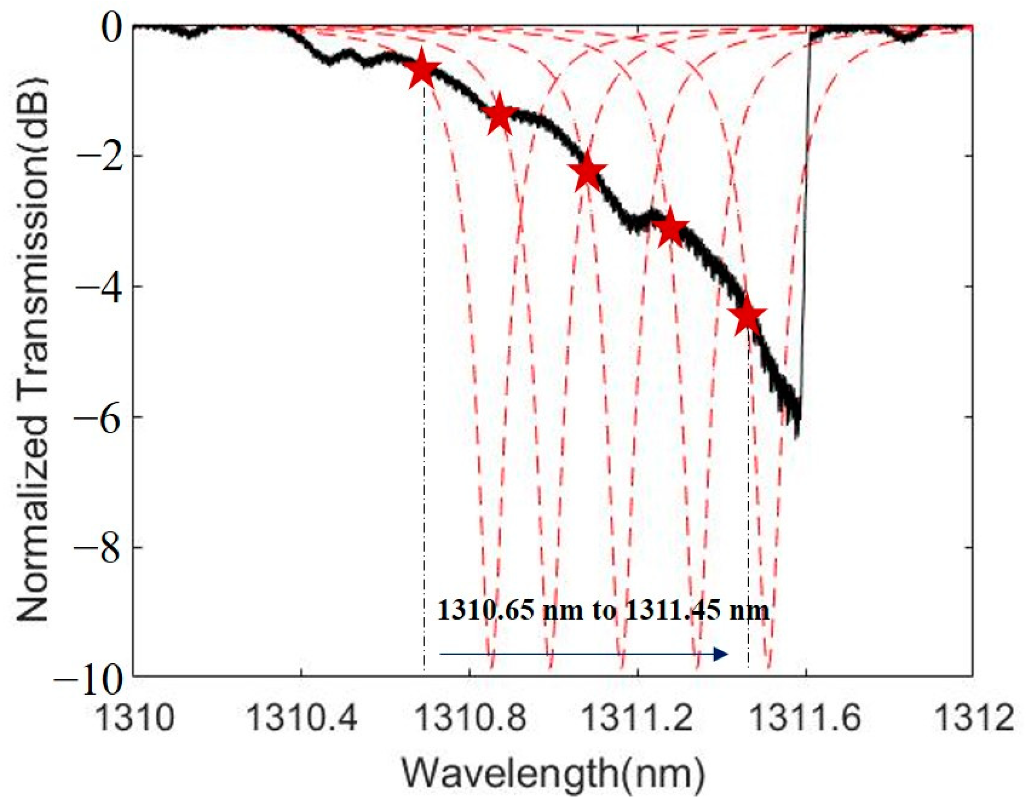 Electronics 11 00183 g005