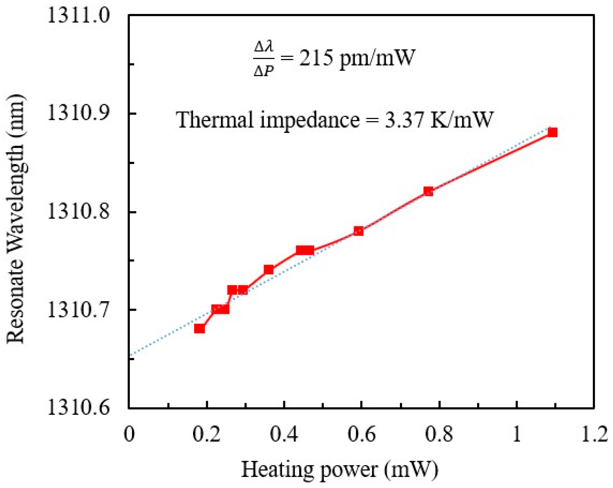 Electronics 11 00183 g007