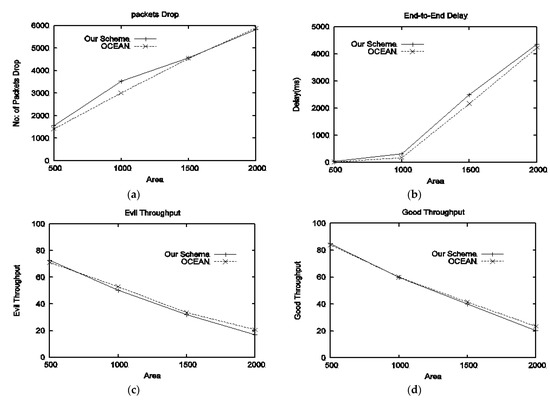 Electronics 11 00185 g002a 550