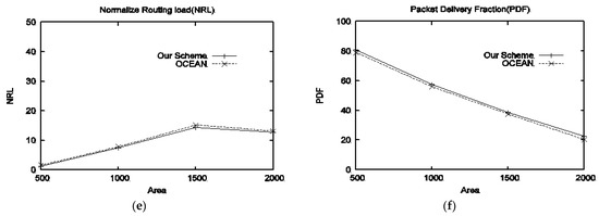 Electronics 11 00185 g002b 550