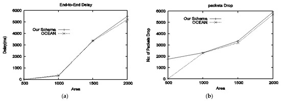 Electronics 11 00185 g003a 550