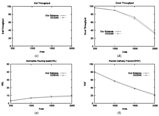 Electronics 11 00185 g003b 550