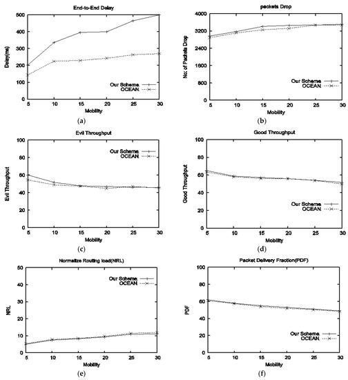 Electronics 11 00185 g004 550