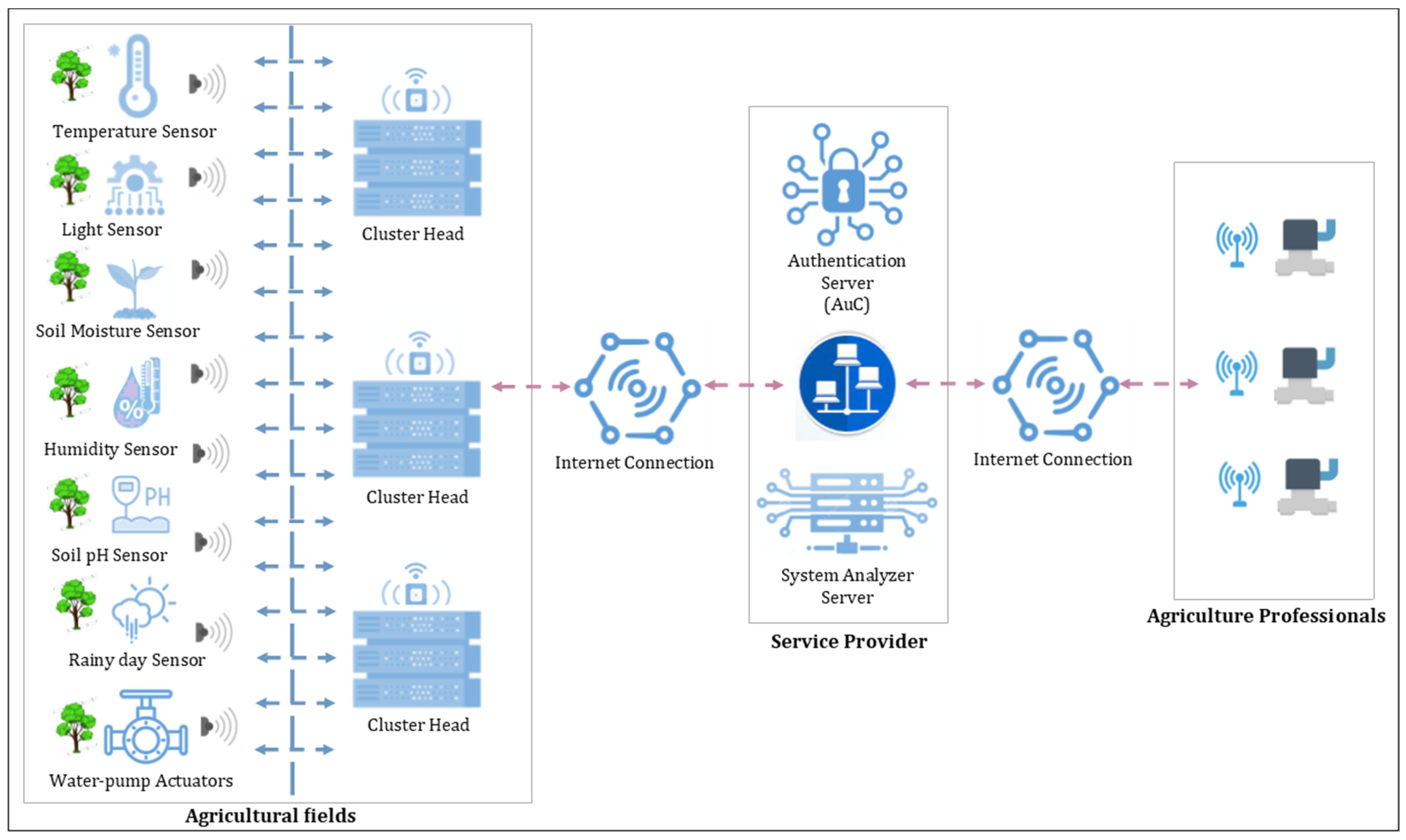Electronics 11 00188 g001 Electronics 11 00188 g001