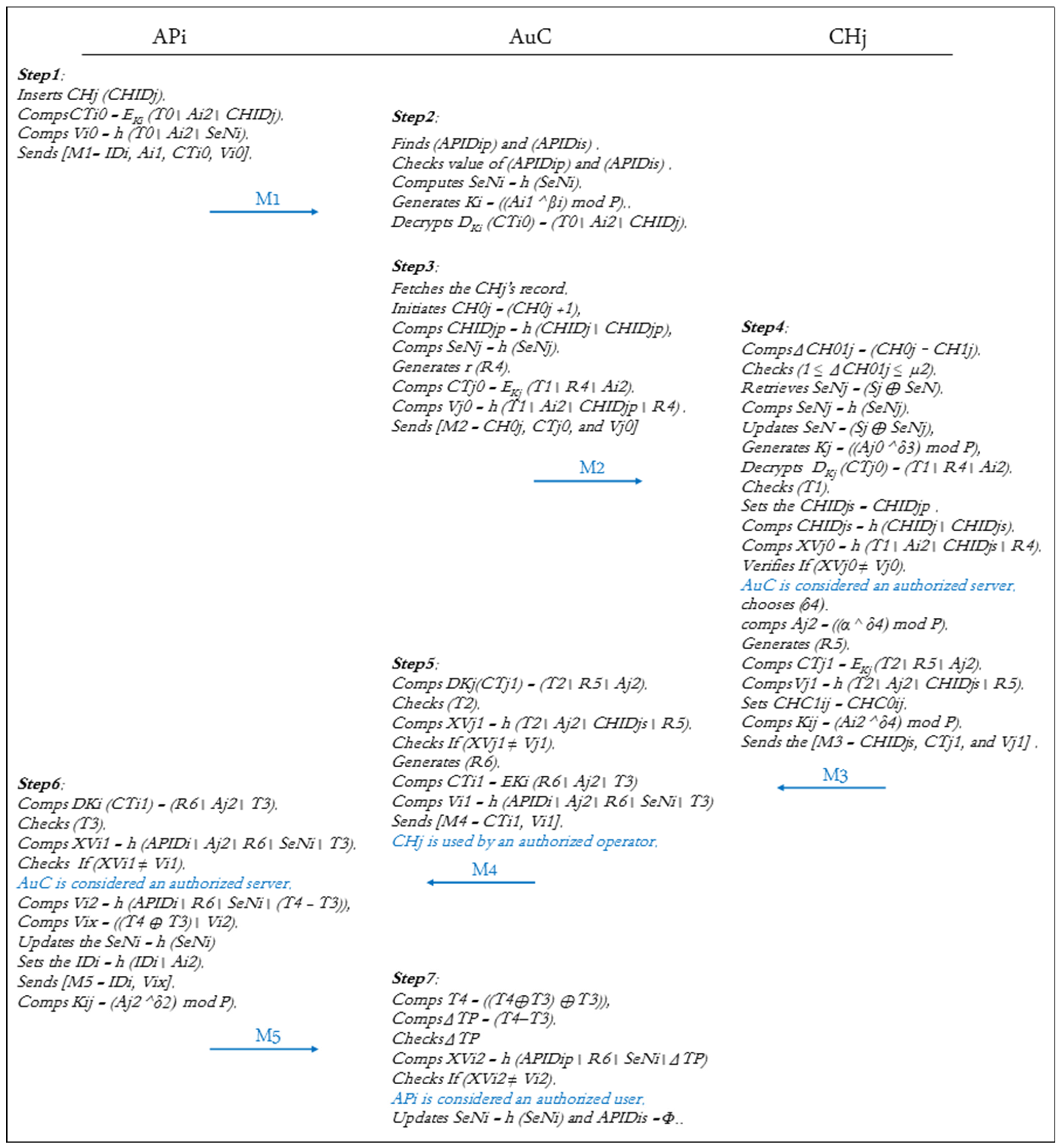 Electronics 11 00188 g002 Electronics 11 00188 g002