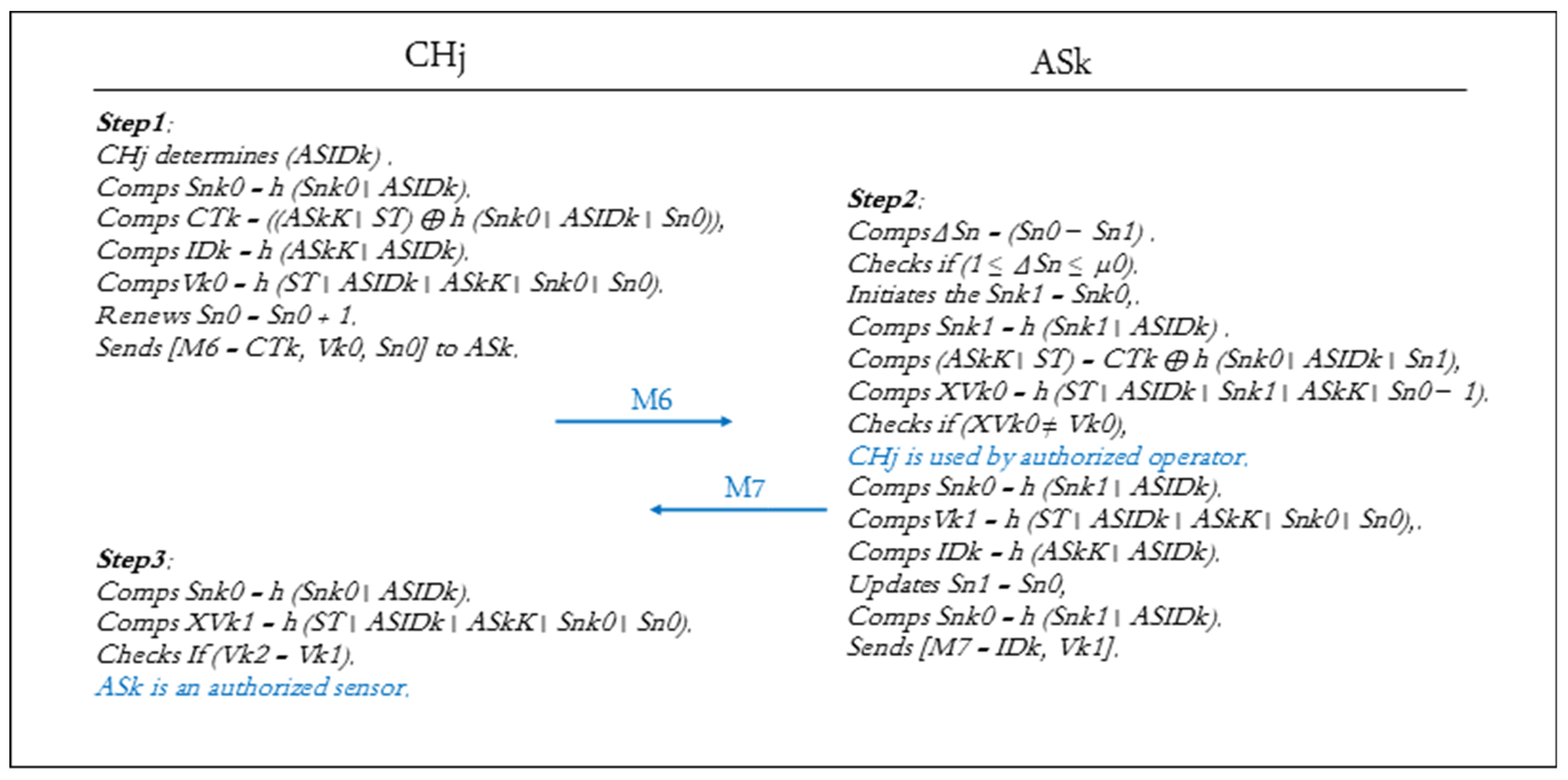 Electronics 11 00188 g003 Electronics 11 00188 g003