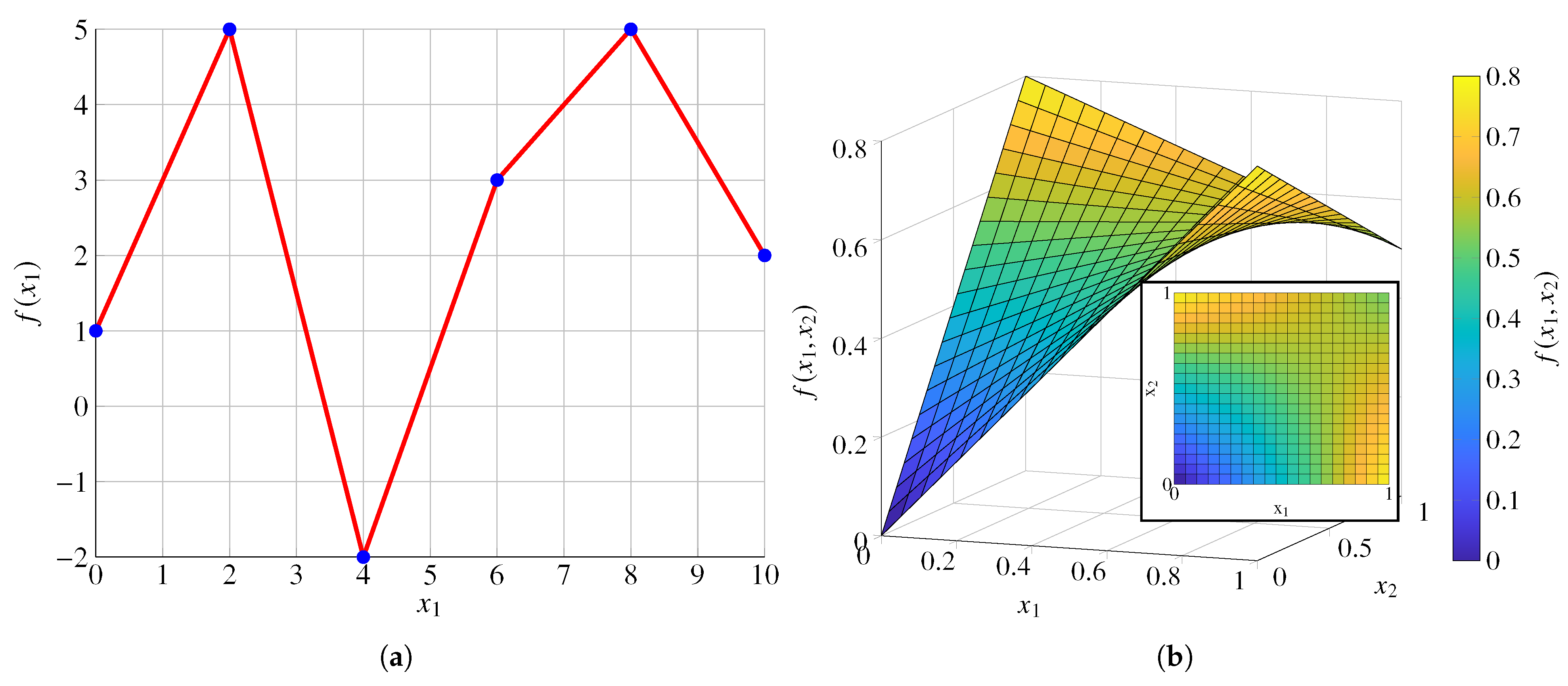 Electronics 11 00191 g003a