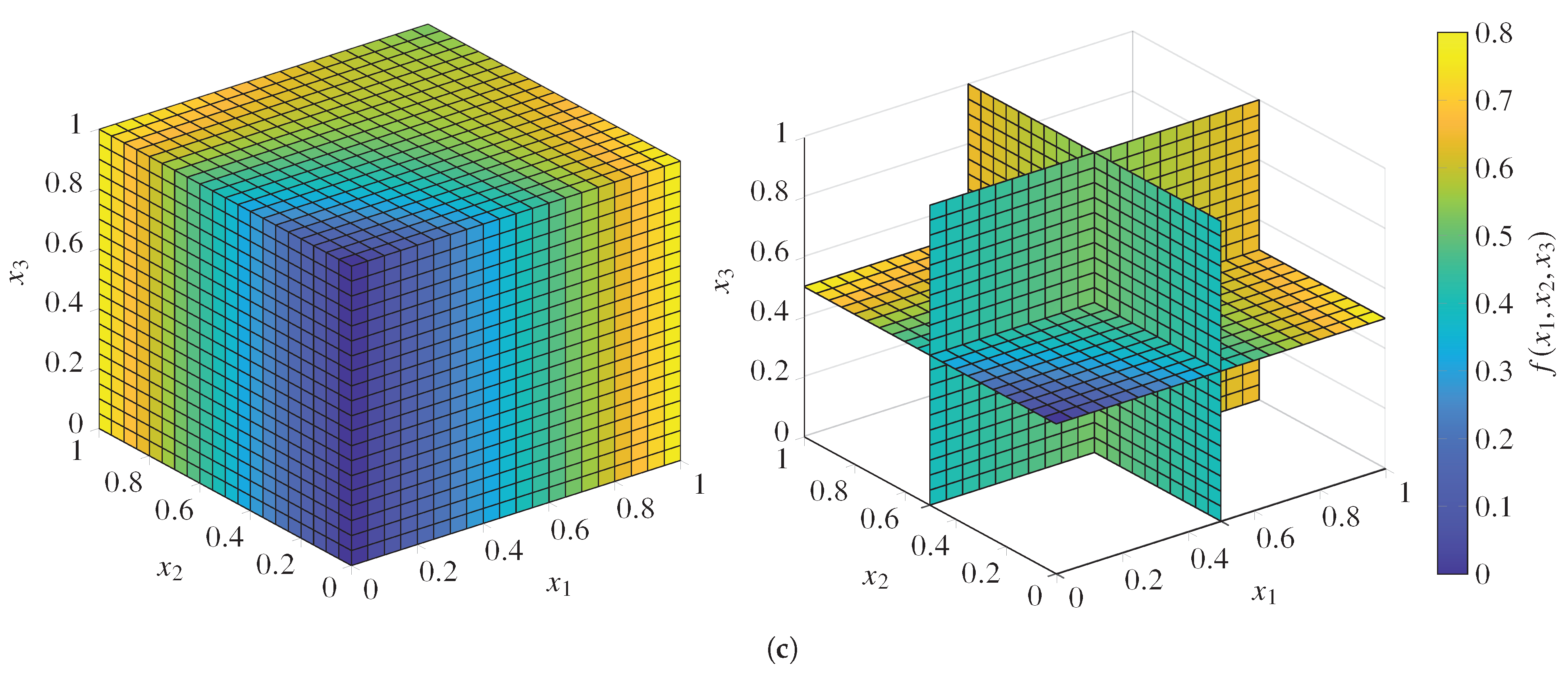 Electronics 11 00191 g003b