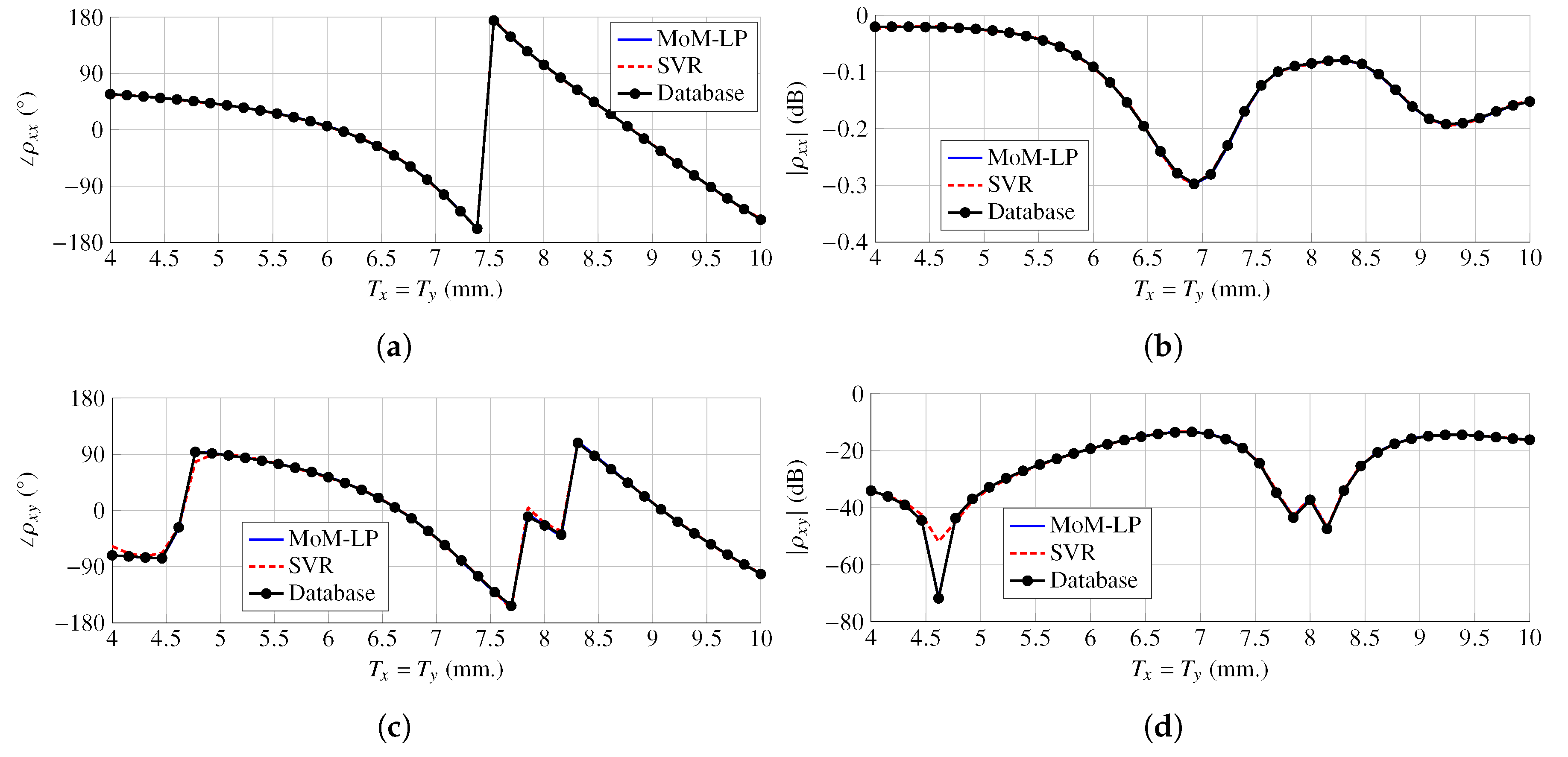 Electronics 11 00191 g004