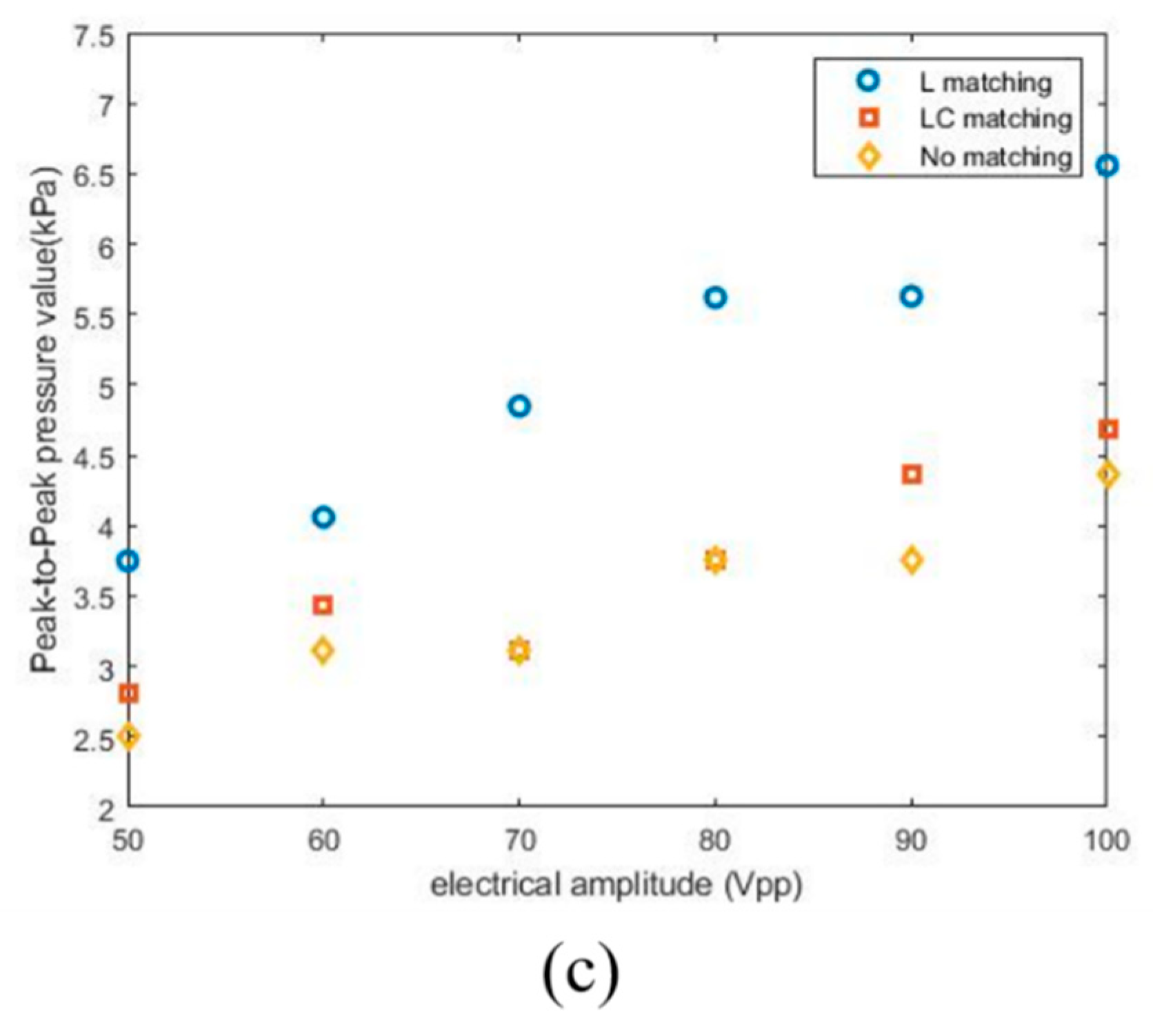 Electronics 11 00194 g010b Electronics 11 00194 g010b