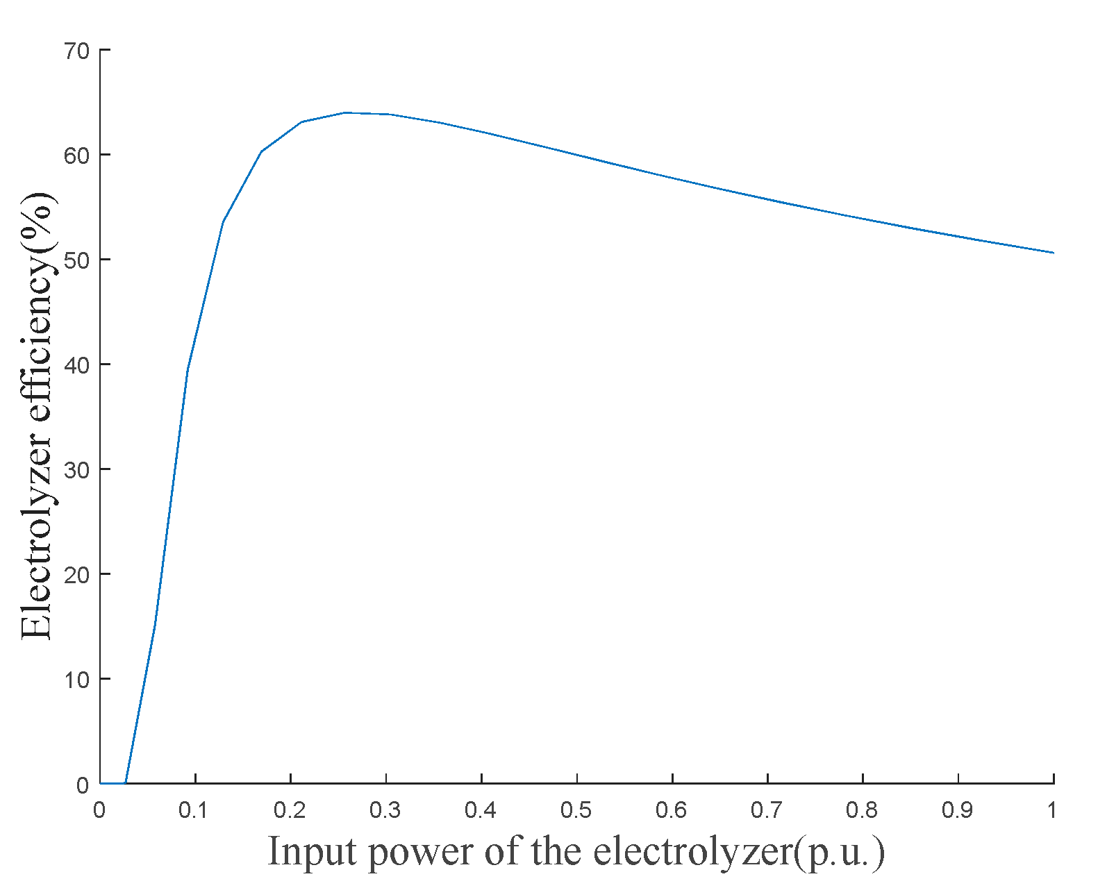 Electronics 11 00196 g002
