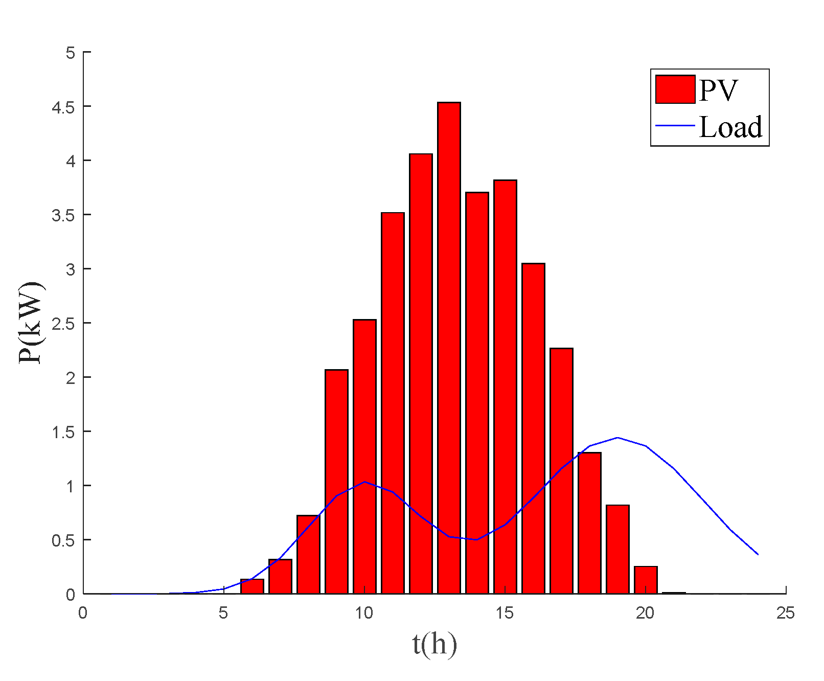 Electronics 11 00196 g007