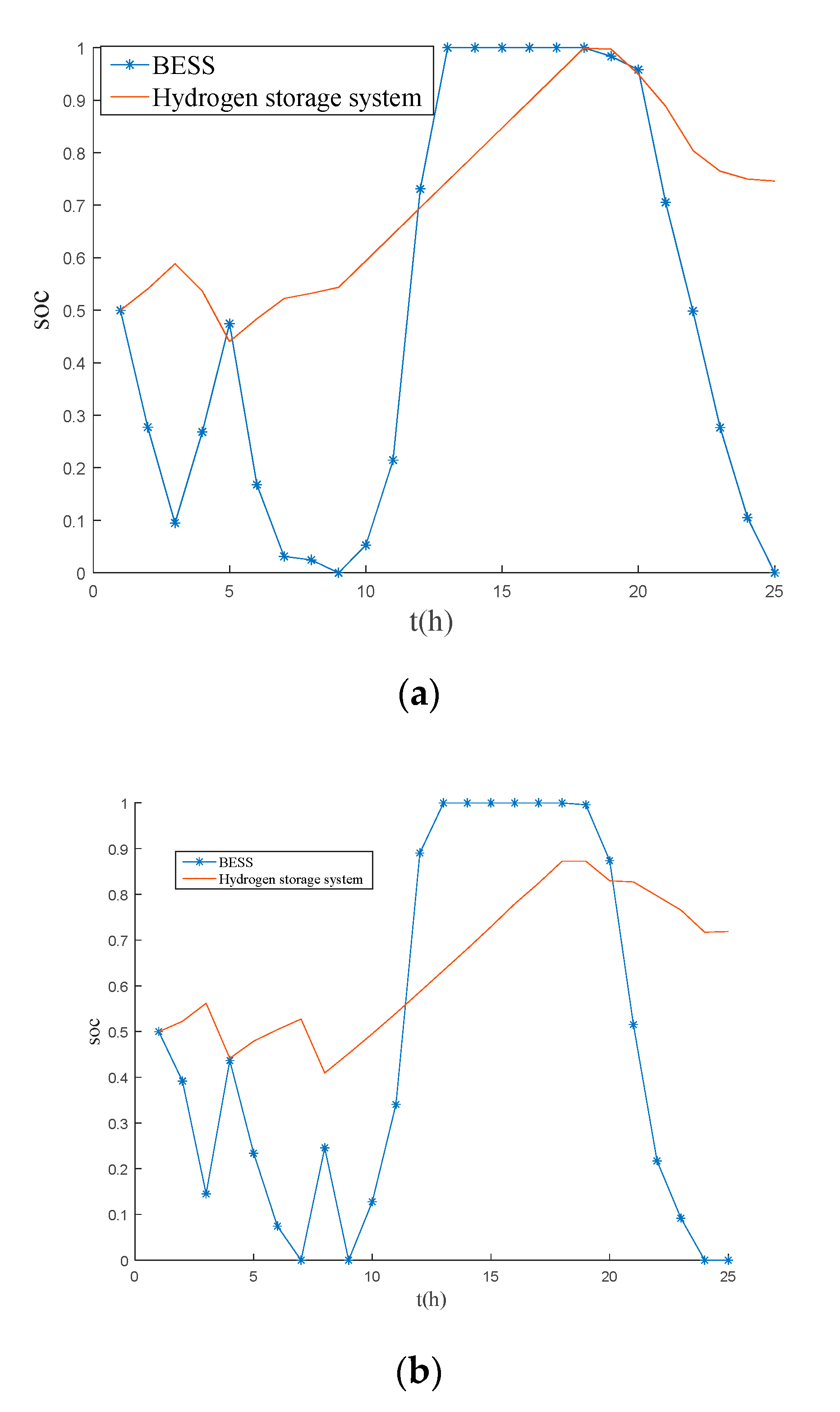 Electronics 11 00196 g008