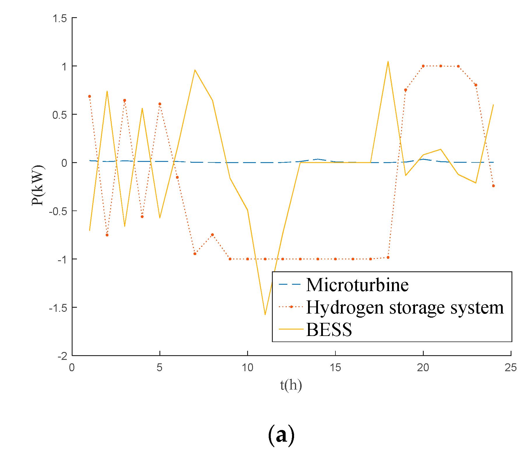 Electronics 11 00196 g011a