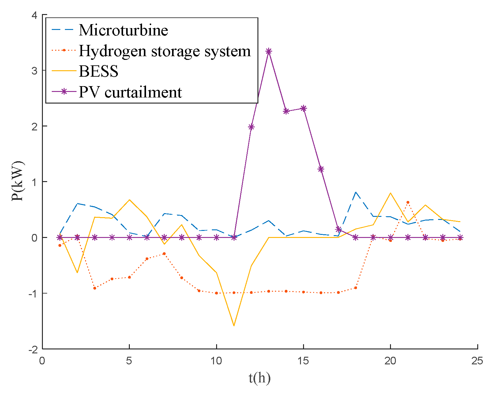 Electronics 11 00196 g012