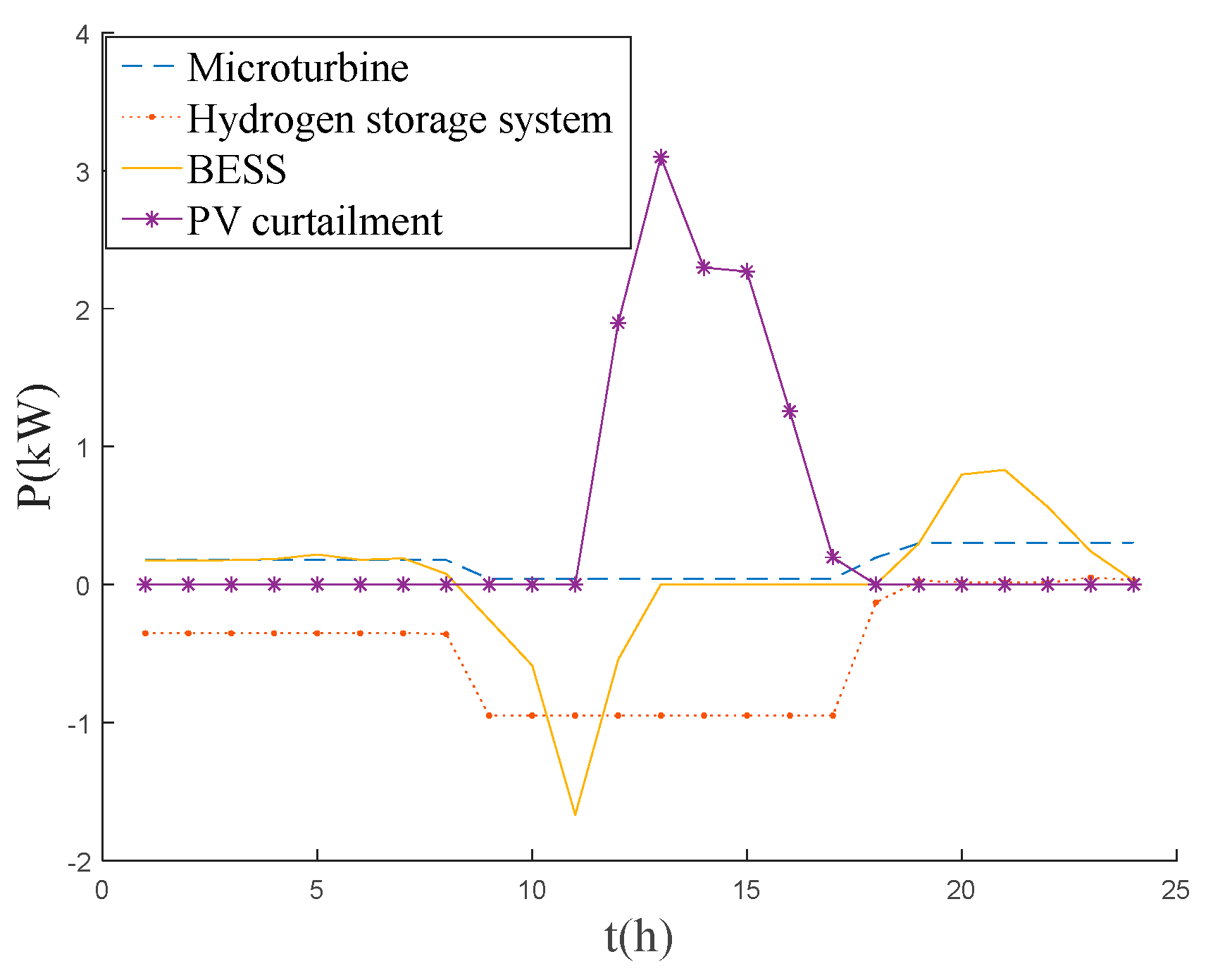 Electronics 11 00196 g013