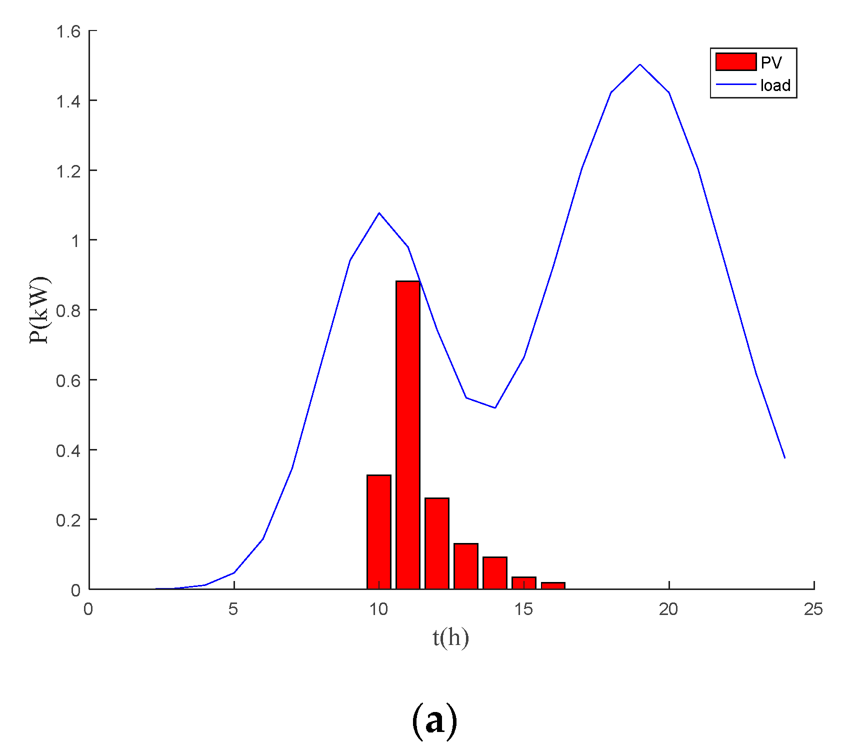 Electronics 11 00196 g014a